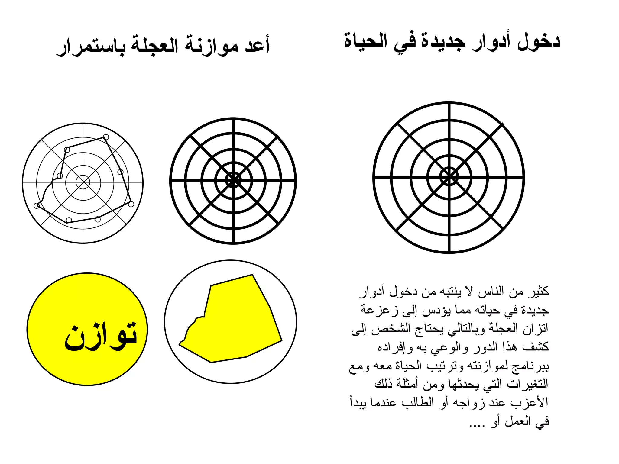 دخول أدوار جديدة في الحياة كثير من الناس لا ينتبه من دخول أدوار جديدة في حياته مما يؤدس إلى زعزعة اتزان العجلة وبالتالي يحتاج الشخص إلى كشف هذا الدور والوعي به وإفراده ببرنامج لموازنته وترتيب الحياة معه ومع التغيرات التي يحدثها ومن أمثلة ذلك الأعزب عند زواجه أو الطالب عندما يبدأ في العمل أو  .... أع د  موازنة العجلة باستمرار الروحانية العائلية المالية الاجتماعية العلمية الشخصية الوظيفة الصحية الروحانية العائلية المالية الاجتماعية العلمية الشخصية الوظيفة الصحية الروحية العائلية المالية الاجتماعية العلمية الشخصية الوظيفية الصحية توازن 