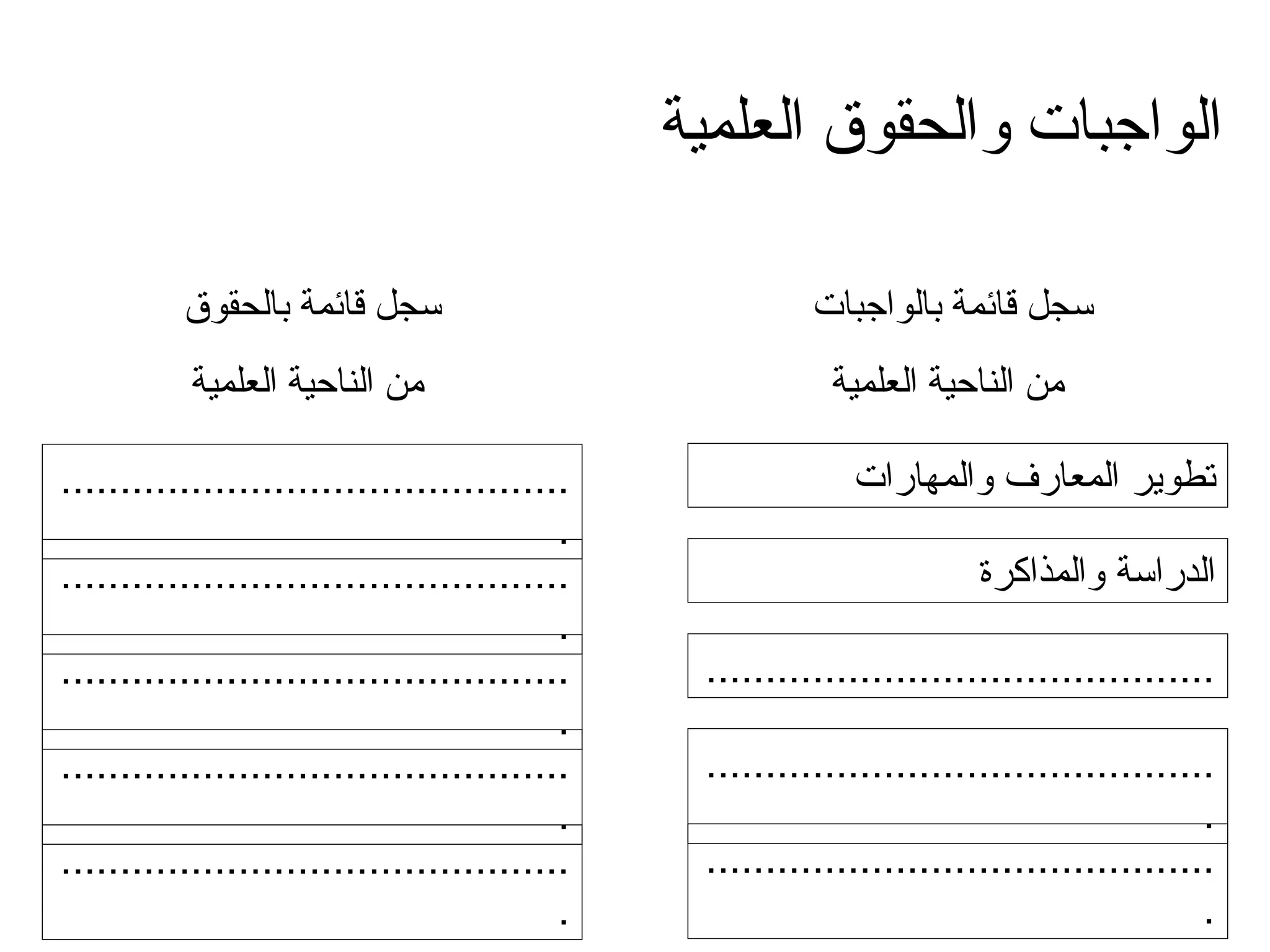 الواجبات والحقوق العلمية سجل قائمة بالواجبات  من الناحية العلمية تطوير المعارف والمهارات الدراسة والمذاكرة ........................................... ............................................ ............................................ سجل قائمة بالحقوق  من الناحية العلمية ............................................ ............................................ ............................................ ............................................ ............................................ 