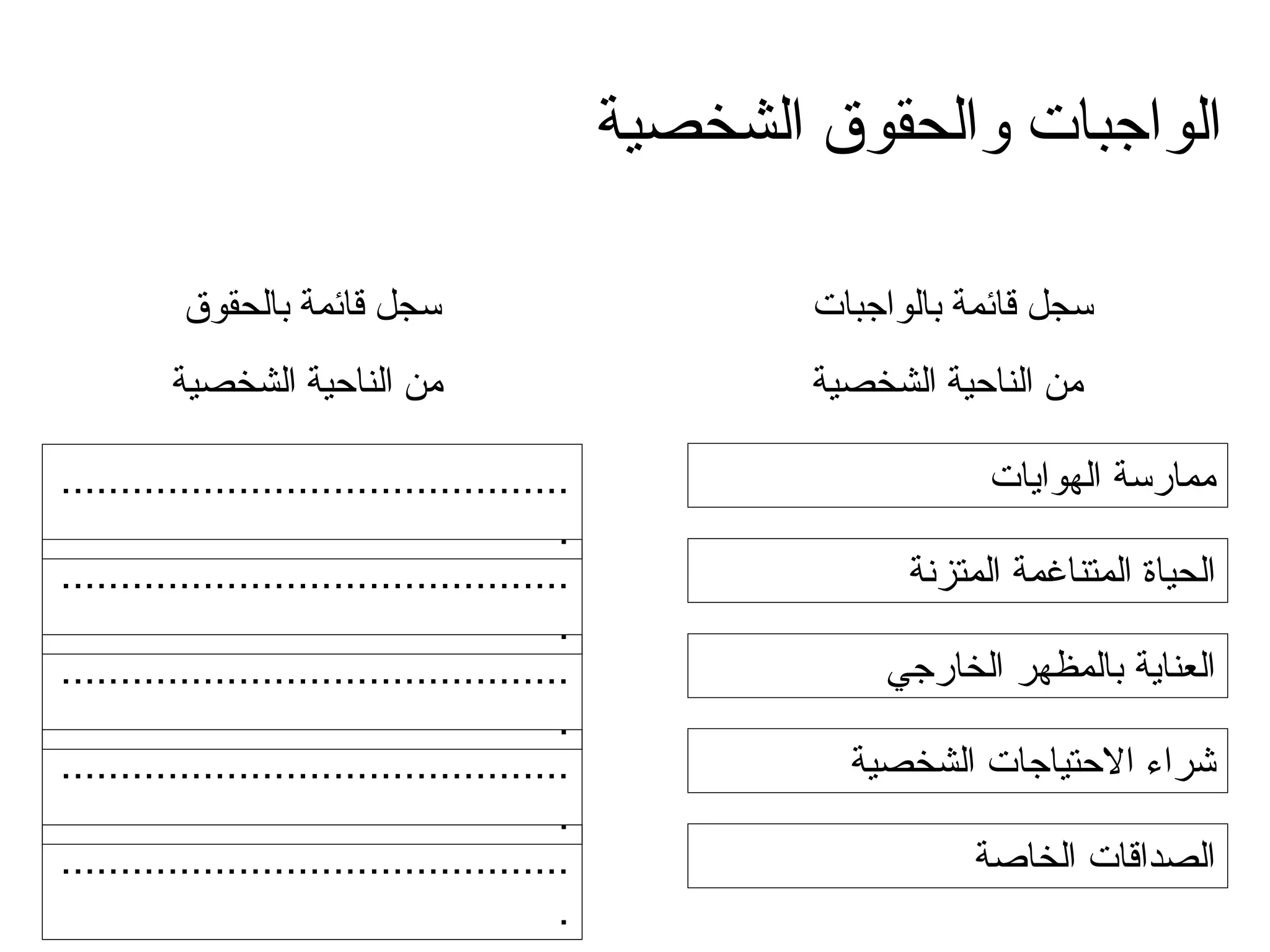 الواجبات والحقوق الشخصية سجل قائمة بالواجبات  من الناحية الشخصية ممارسة  الهوايات الحياة المتناغمة المتزنة العناية بالمظهر الخارجي شراء الاحتياجات الشخصية الصداقات  الخاصة سجل قائمة بالحقوق  من الناحية الشخصية ............................................ ............................................ ............................................ ............................................ ............................................ 