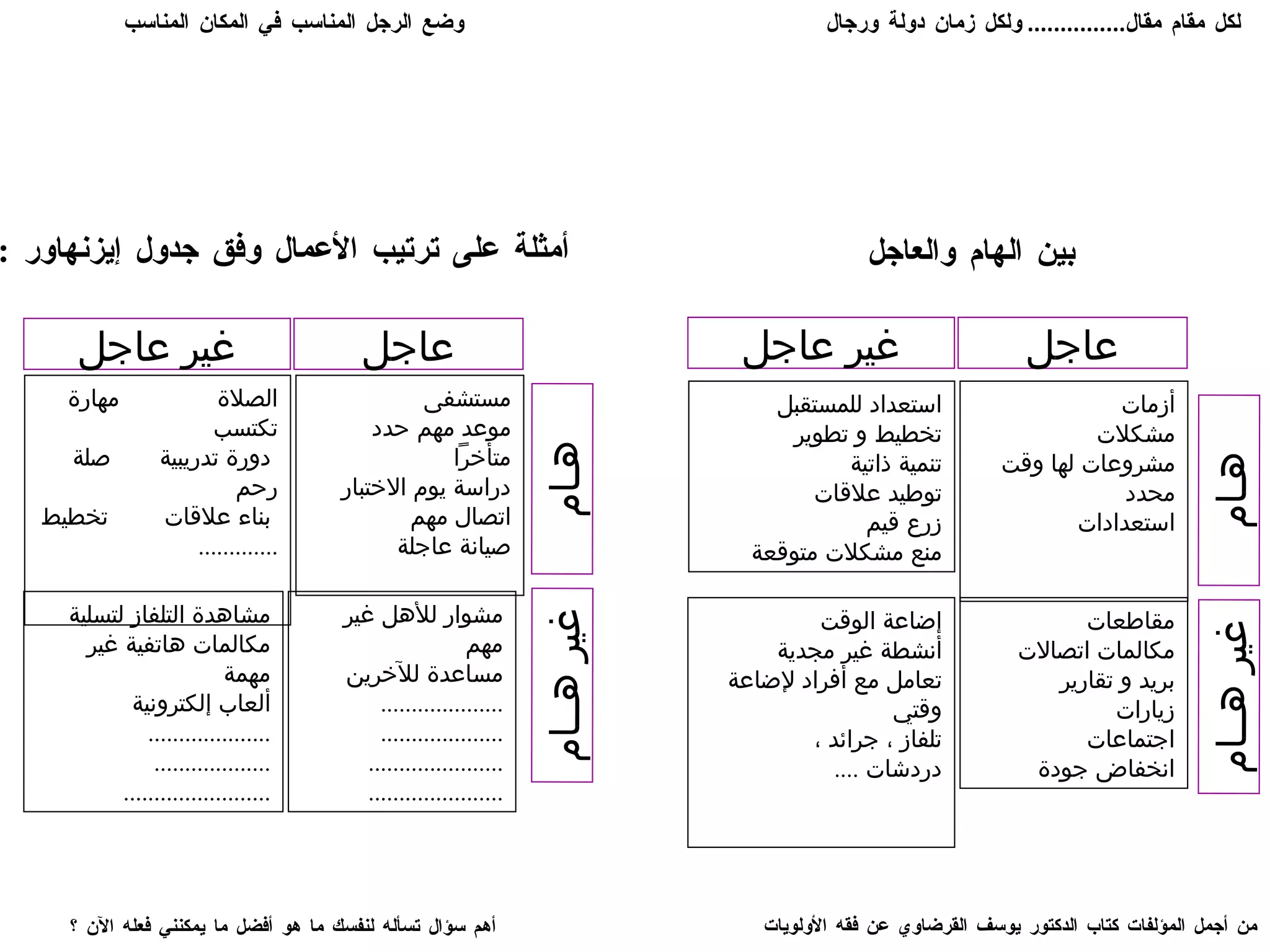 بين الهام والعاجل أزمات  مشكلات مشروعات لها وقت محدد استعدادات مقاطعات مكالمات اتصالات بريد و تقارير زيارات اجتماعات انخفاض جودة استعداد للمستقبل تخطيط و تطوير تنمية ذاتية توطيد علاقات زرع قيم منع مشكلات متوقعة إضاعة الوقت أنشطة غير مجدية تعامل مع أفراد لإضاعة وقتي تلفاز ، جرائد ، دردشات  .... غير عاجل عاجل هـام غير هــام لكل مقام مقال ...............  ولكل زمان دولة ورجال  وضع الرجل المناسب في المكان المناسب أهم سؤال تسأله لنفسك ما هو أفضل ما يمكنني فعله الآن ؟ من أجمل المؤلفات كتاب الدكتور يوسف القرضاوي عن فقه الأولويات أمثلة على ترتيب الأعمال وفق جدول إيزنهاور  : مشوار للأهل غير مهم مساعدة للآخرين .................... .................... ...................... ...................... مشاهدة التلفاز لتسلية مكالمات هاتفية غير مهمة ألعاب إلكترونية .................... ................... ........................ مستشفى موعد مهم حدد متأخراً دراسة يوم الاختبار اتصال مهم صيانة عاجلة الصلاة  مهارة تكتسب دورة تدريبية  صلة رحم بناء علاقات  تخطيط ............. غير عاجل عاجل هـام غير هــام 