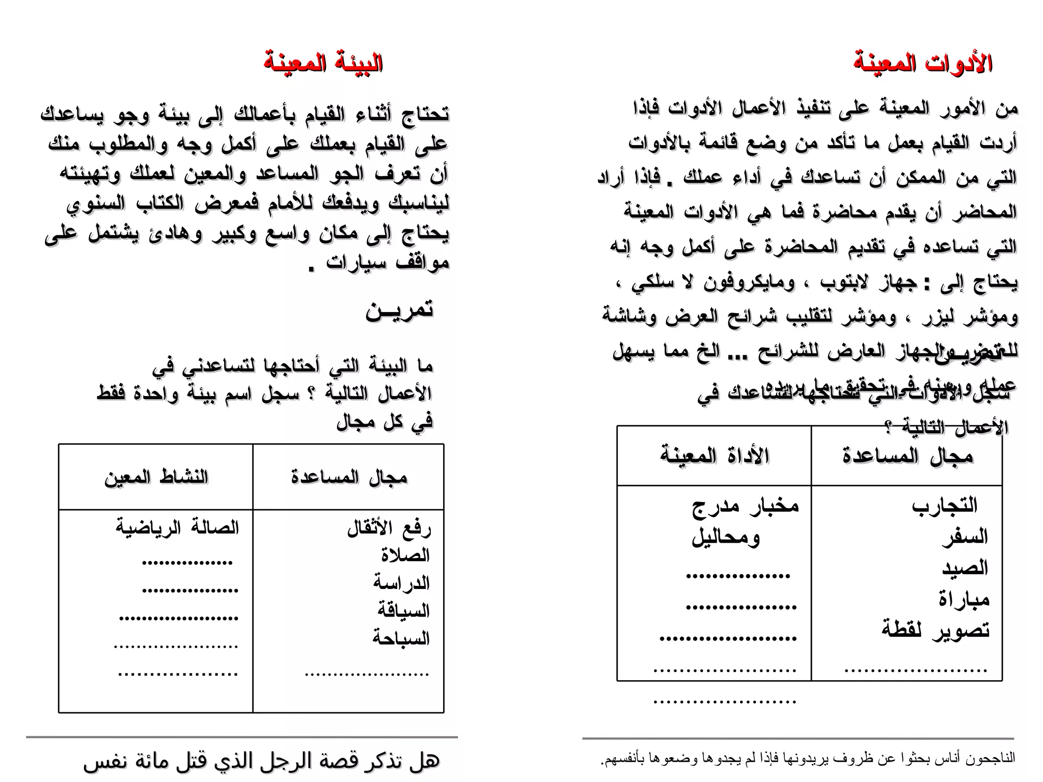 من الأمور المعينة على تنفيذ الأعمال الأدوات فإذا أردت القيام بعمل ما تأكد من وضع قائمة بالأدوات التي من الممكن أن تساعدك في أداء عملك  .  فإذا أراد المحاضر أن يقدم محاضرة فما هي الأدوات المعينة التي تساعده في تقديم المحاضرة على أكمل وجه إنه يحتاج إلى  :  جهاز لابتوب ، ومايكروفون لا سلكي ، ومؤشر ليزر ، ومؤشر لتقليب شرائح العرض وشاشة للعرض والجهاز العارض للشرائح  ...  الخ مما يسهل عمله ويعينه في تحقيق ما يريده  . سجل  الأدوات التي  تحتاجها  لتساعد ك  في الأعمال التالية ؟  الناجحون أناس بحثوا عن ظروف يريدونها فإذا لم يجدوها وضعوها بأنفسهم .  الأدوات المعينة تمريــن تحتاج أثناء القيام بأعمالك إلى بيئة وجو يساعدك على القيام بعملك على أكمل وجه والمطلوب منك أن تعرف الجو المساعد والمعين لعملك وتهيئته ليناسبك ويدفعك للأمام فمعرض الكتاب السنوي يحتاج إلى مكان واسع وكبير وهادئ  يشتمل على مواقف سيارات  . ما البيئة التي أحتاجها لتساعدني في الأعمال التالية ؟ سجل اسم بيئة واحدة فقط في كل مجال البيئة المعينة تمريــن هل تذكر قصة الرجل الذي قتل مائة نفس  مجال المساعدة الأداة المعينة التجارب السفر الصيد مباراة تصوير لقطة ...................... مخبار مدرج ومحاليل ................ ................. ..................... ...................... ...................... مجال المساعدة النشاط المعين رفع الأثقال الصلاة الدراسة السياقة السباحة ...................... الصالة الرياضية ................ ................. ..................... ...................... ................... 