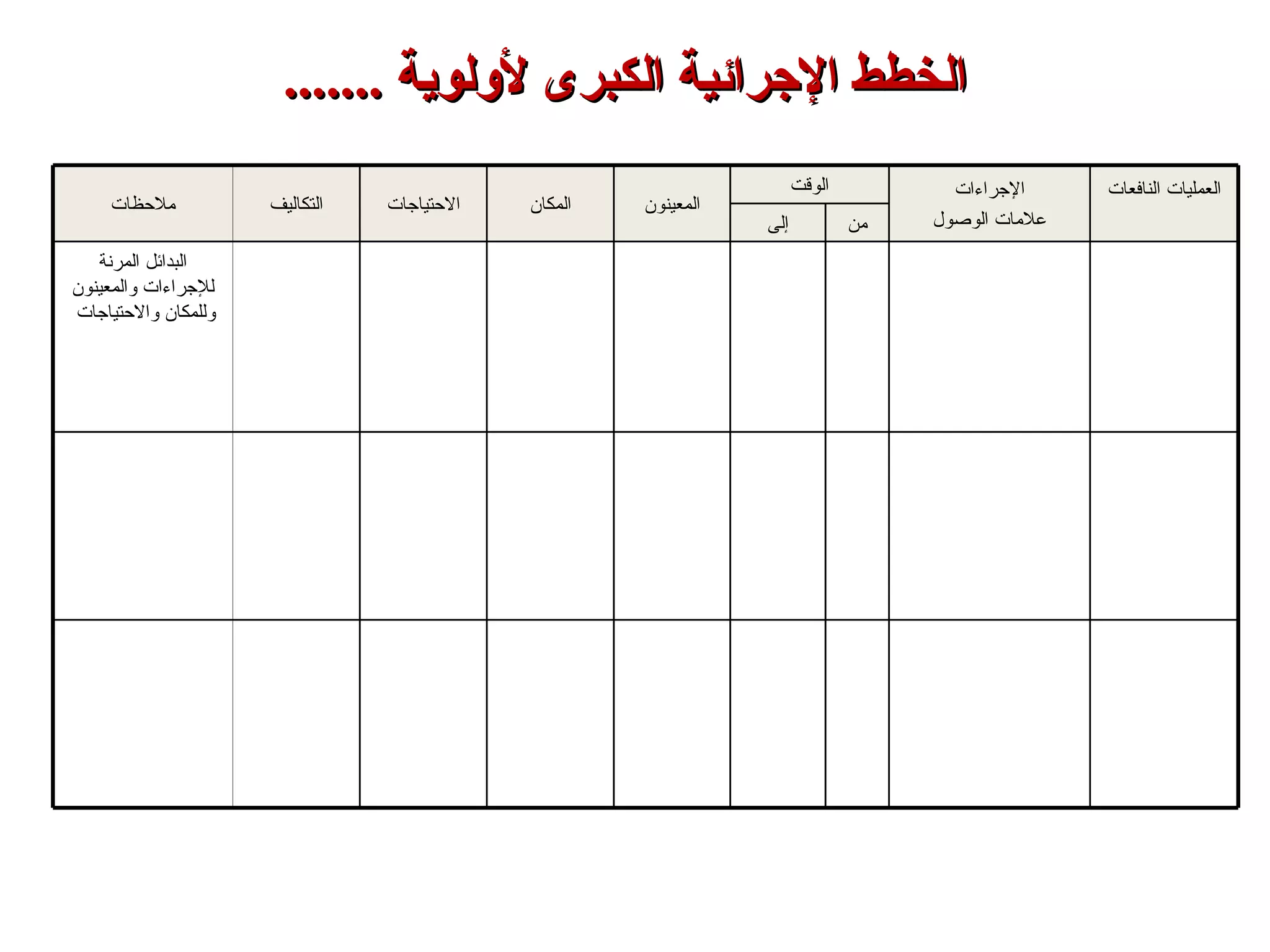 الخطط الإجرائية الكبرى لأولوية  ....... ملاحظات التكاليف الاحتياجات المكان المعينون الوقت الإجراءات علامات الوصول العمليات النافعات إلى من البدائل المرنة للإجراءات والمعينون وللمكان والاحتياجات  