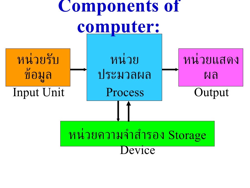 computer