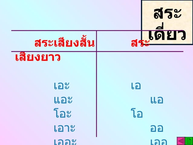 Intro computer | PPT