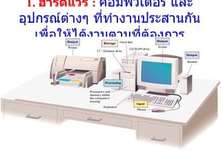 1.   ฮาร์ดแวร์  :  คอมพิวเตอร์ และอุปกรณ์ต่างๆ ที่ทำงานประสานกัน เพื่อให้ได้งานตามที่ต้องการ 