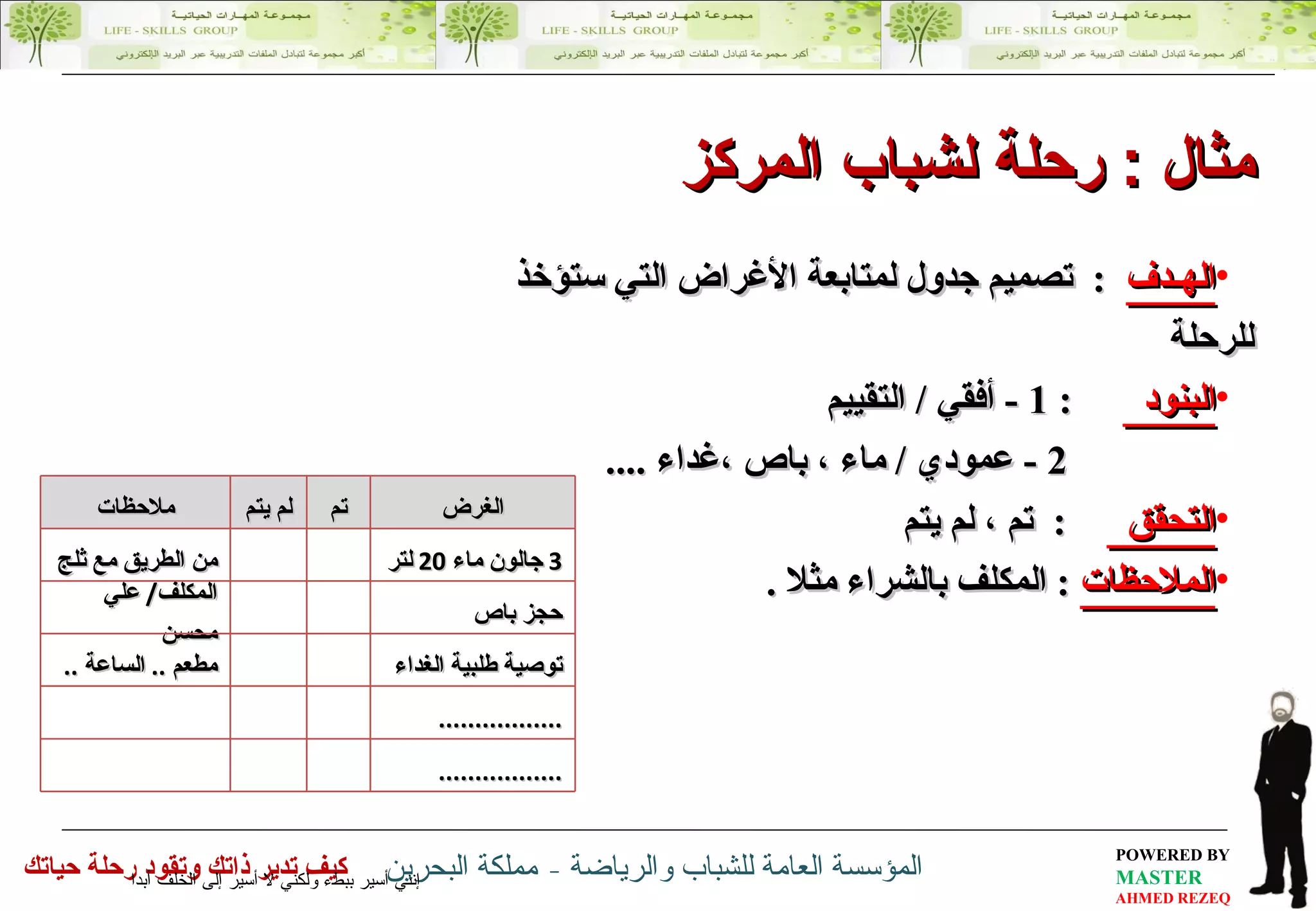 الهـدف   :  تصميم جدول لمتابعة الأغراض التي ستؤخذ للرحلة  البنود  : 1 -  أفقي  /  التقييم  2 -  عمودي  /  ماء ، باص ،غداء  .... التحقق  :  تم ، لم يتم الملاحظات   :  المكلف بالشراء مثلا  . إنني أسير ببطء ولكني لا أسير  إلى الخلف  أبدا مثال  :  رحلة لشباب المركز الغرض تم لم يتم ملاحظات 3  جالون ماء  20  لتر من الطريق مع ثلج حجز باص المكلف /  علي محسن توصية طلبية الغداء مطعم  ..  الساعة  .. ................. ................. 