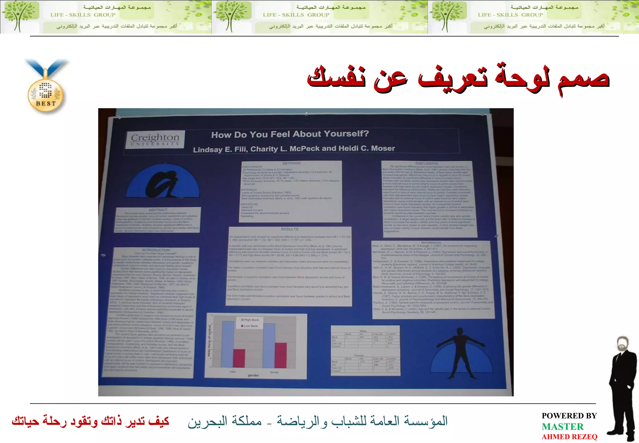 صمم لوحة تعريف عن نفسك 