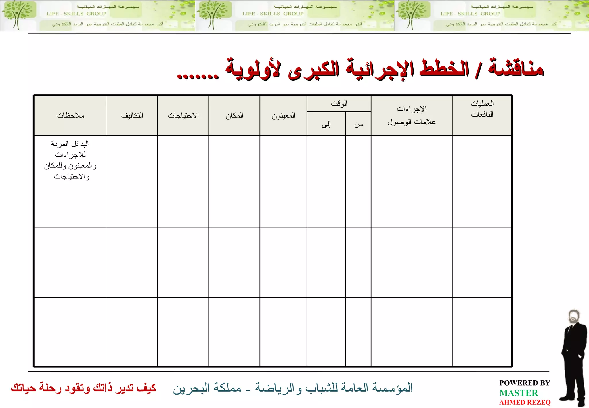 مناقشة  /  الخطط الإجرائية الكبرى لأولوية  ....... ملاحظات التكاليف الاحتياجات المكان المعينون الوقت الإجراءات علامات الوصول العمليات النافعات إلى من البدائل المرنة للإجراءات والمعينون وللمكان والاحتياجات  