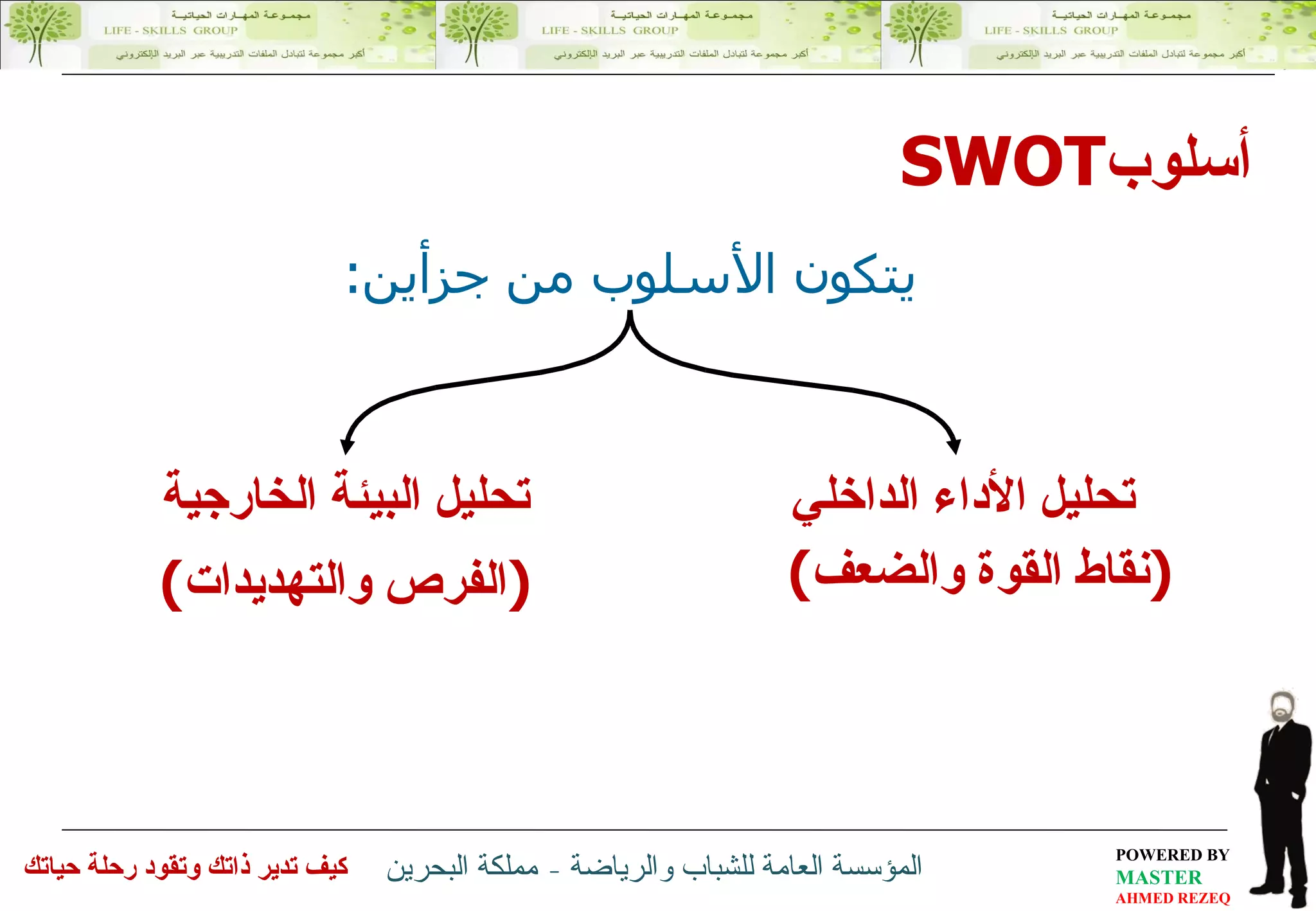 تحليل  الأداء  الداخلي  ( نقاط القوة والضعف )  أسلوب SWOT  تحليل البيئة الخارجية  ( الفرص والتهديدات ) يتكون الأسلوب من جزأين : 