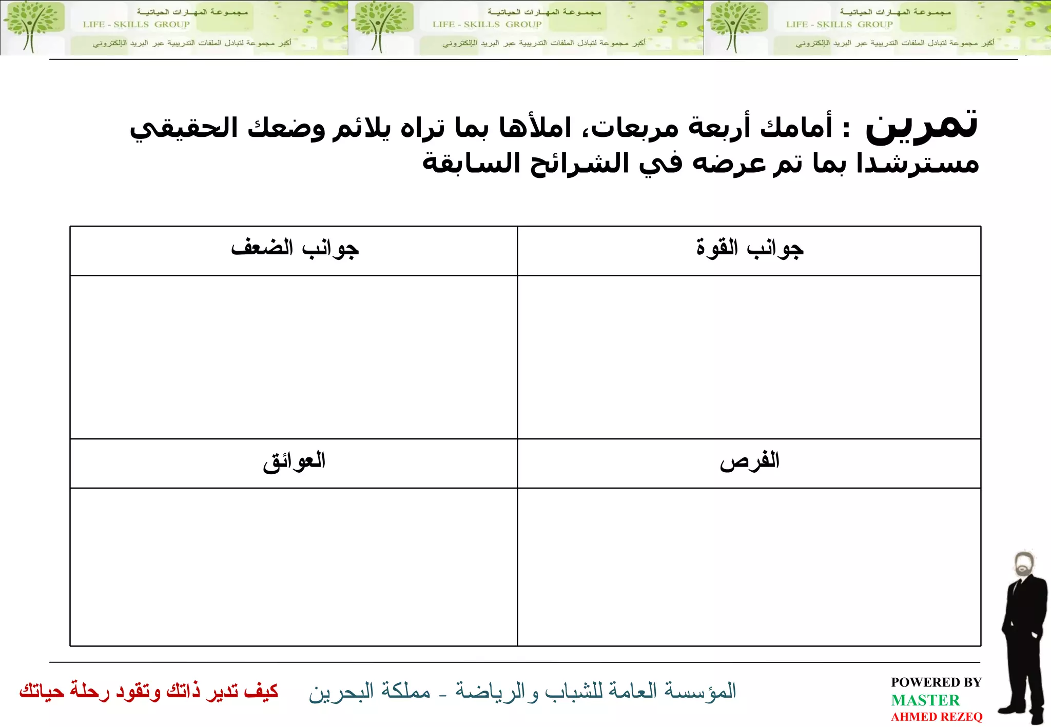 تمرين  :  أمامك أربعة مربعات، املأها بما تراه  يلائم  وضعك الحقيقي مسترشدا بما تم عرضه في الشرائح السابقة جوانب الضعف جوانب القوة العوائق الفرص 