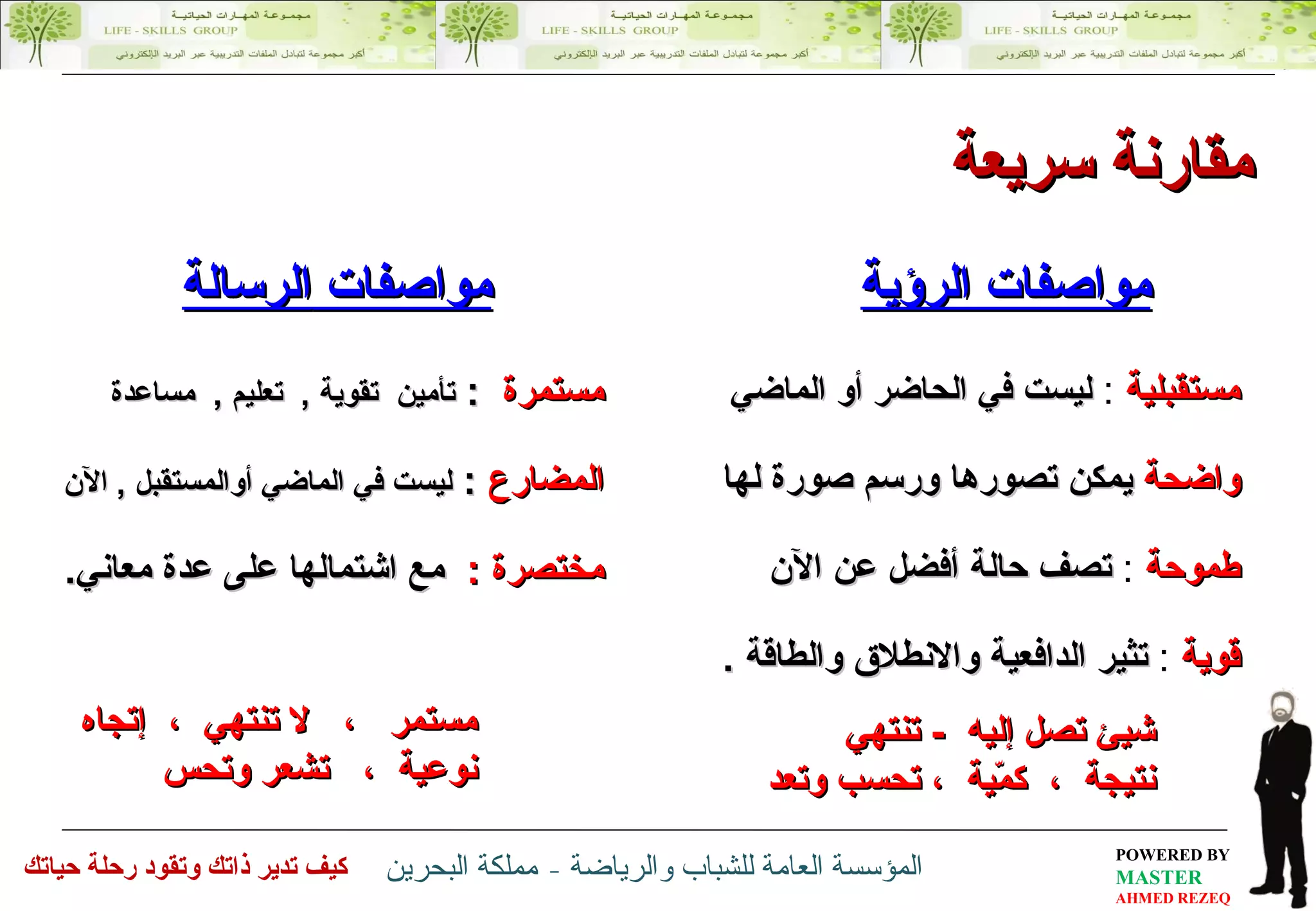 مقارنة سريعة مستمرة  :  تأمين  تقوية  ,  تعليم  ,  مساعدة  المضارع  :  ليست في الماضي  أو المستقبل  ,  الآن مختصرة  :  مع اشتمالها  على عدة معاني . مواصفات  الرسالة مستقبلية   :  ليست في الحاضر أو الماضي  واضحة   يمكن تصورها ورسم صورة لها  طموحة   :  تصف حالة أفضل عن الآن قوية   :  تثير الدافعية والانطلاق والطاقة  . مواصفات الرؤية شيئ تصل إليه  -  تنتهي نتيجة  ،  كمّية  ، تحسب وتعد مستمر  ،  لا تنتهي  ،  إتجاه  نوعية  ،  تشعر وتحس 