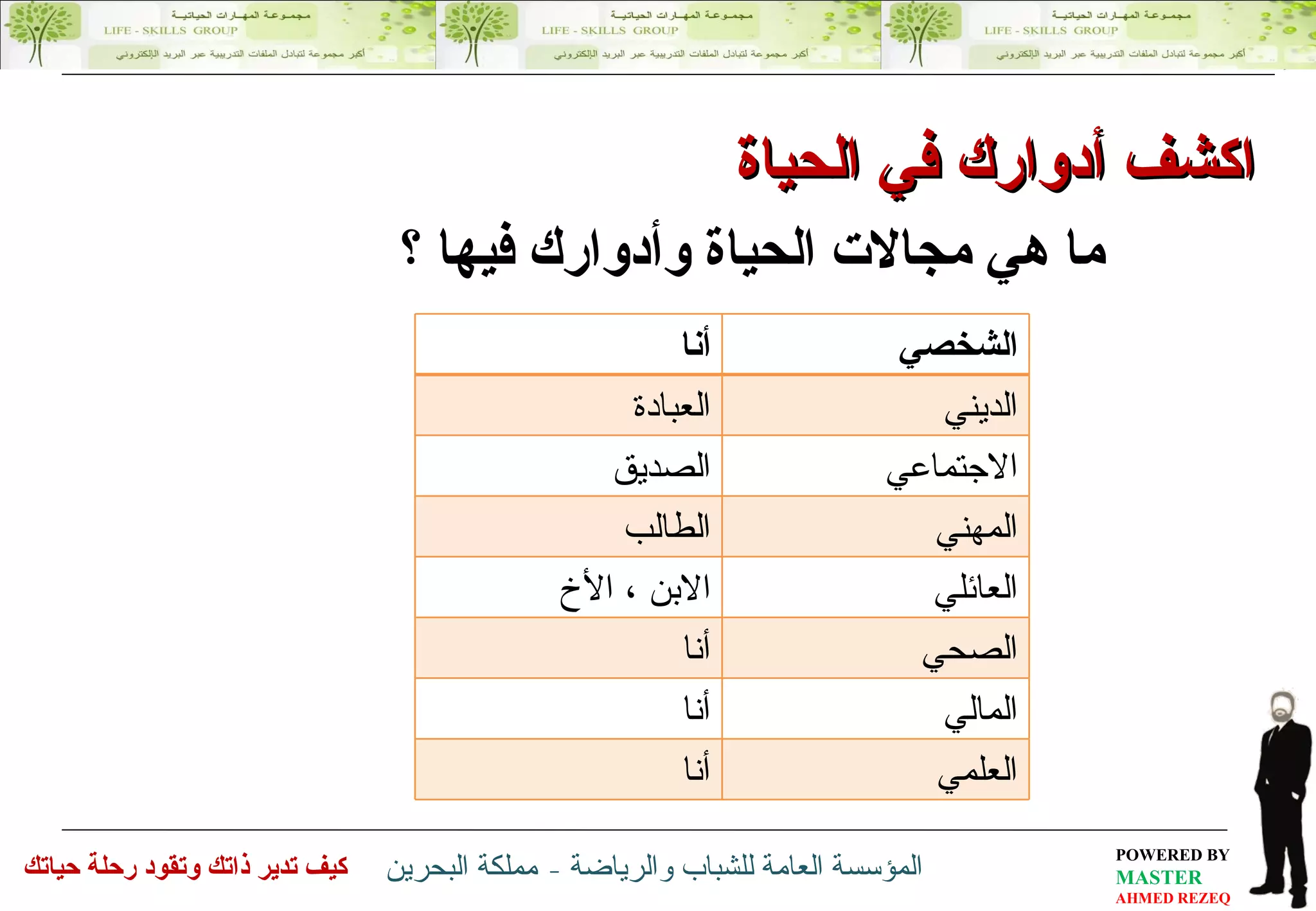 ما هي  مجالات الحياة وأدوارك فيها  ؟ اكشف أدوارك في الحياة الشخصي  أنا الديني  العبادة الاجتماعي  الصديق المهني  الطالب العائلي  الابن ، الأخ الصحي  أنا  المالي  أنا العلمي  أنا 