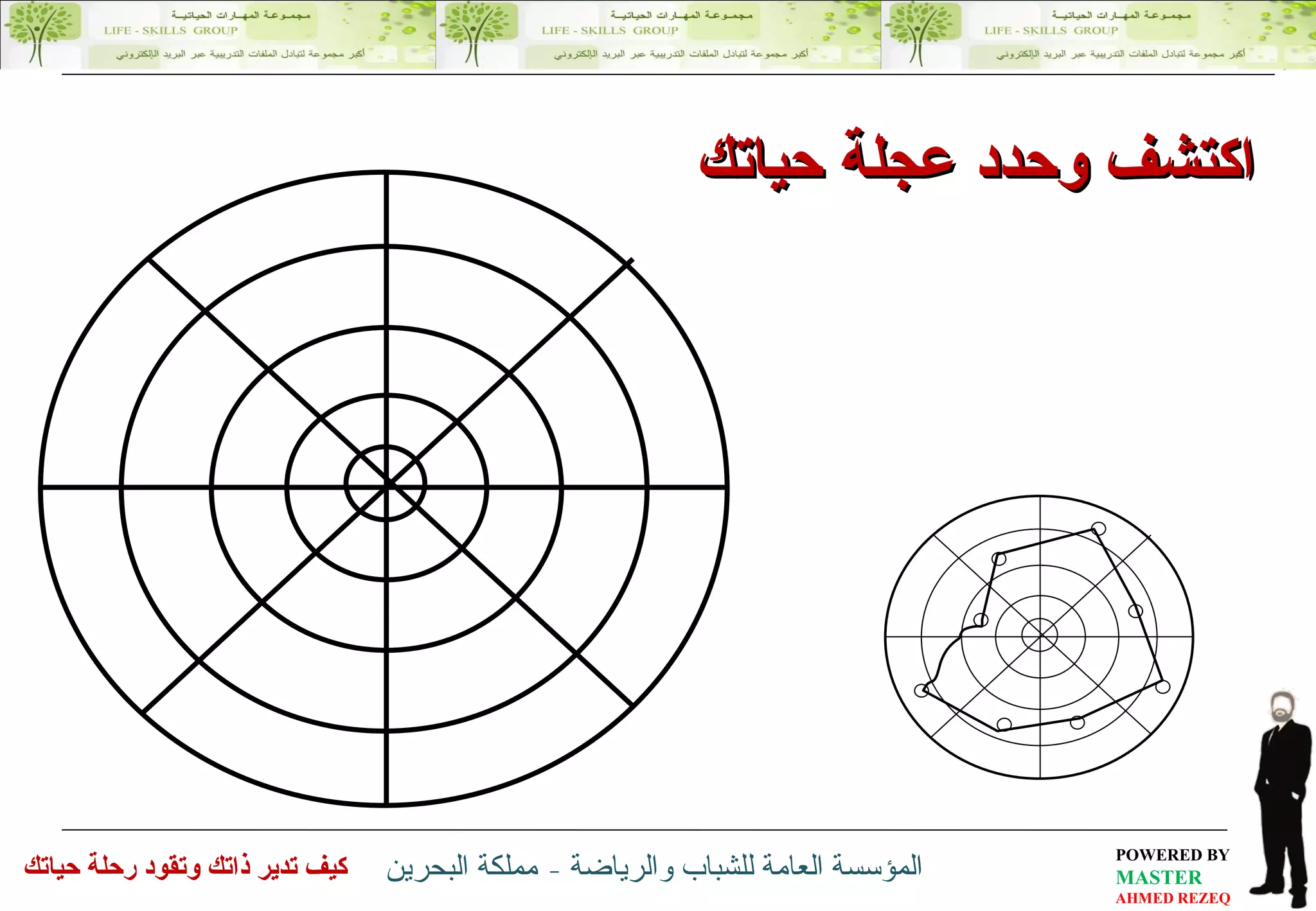 اكتشف وحدد عجلة حياتك الروحانية العائلية المالية الاجتماعية العلمية الشخصية الوظيفة الصحية الروحية العائلية المالية الاجتماعية العلمية الشخصية الوظيفية الصحية 