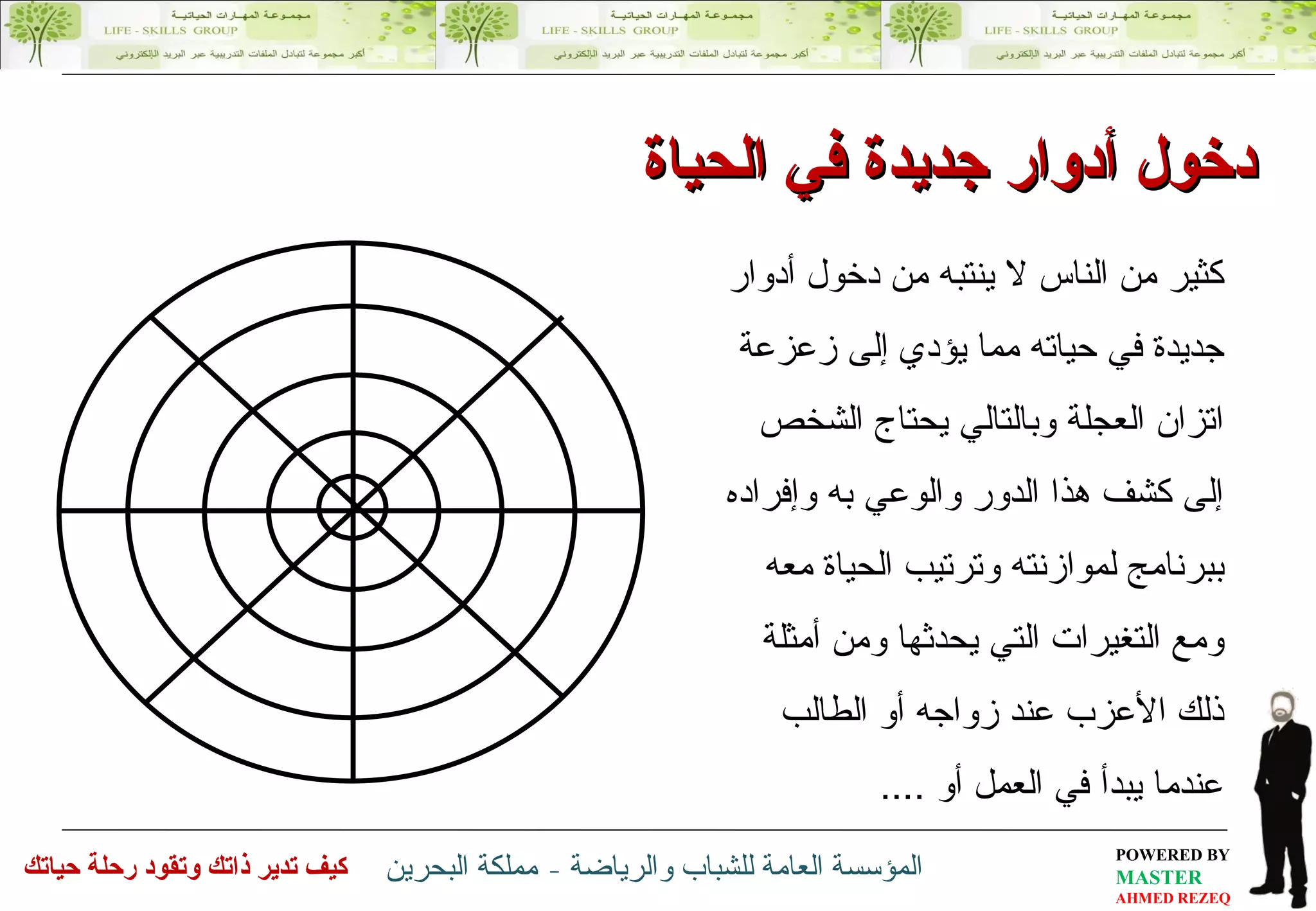 كثير من الناس لا ينتبه من دخول أدوار جديدة في حياته مما يؤدي إلى زعزعة اتزان العجلة وبالتالي يحتاج الشخص إلى كشف هذا الدور والوعي به وإفراده ببرنامج لموازنته وترتيب الحياة معه ومع التغيرات التي يحدثها ومن أمثلة ذلك الأعزب عند زواجه أو الطالب عندما يبدأ في العمل أو  .... دخول أدوار جديدة في الحياة الروحانية العائلية المالية الاجتماعية العلمية الشخصية الوظيفة الصحية 