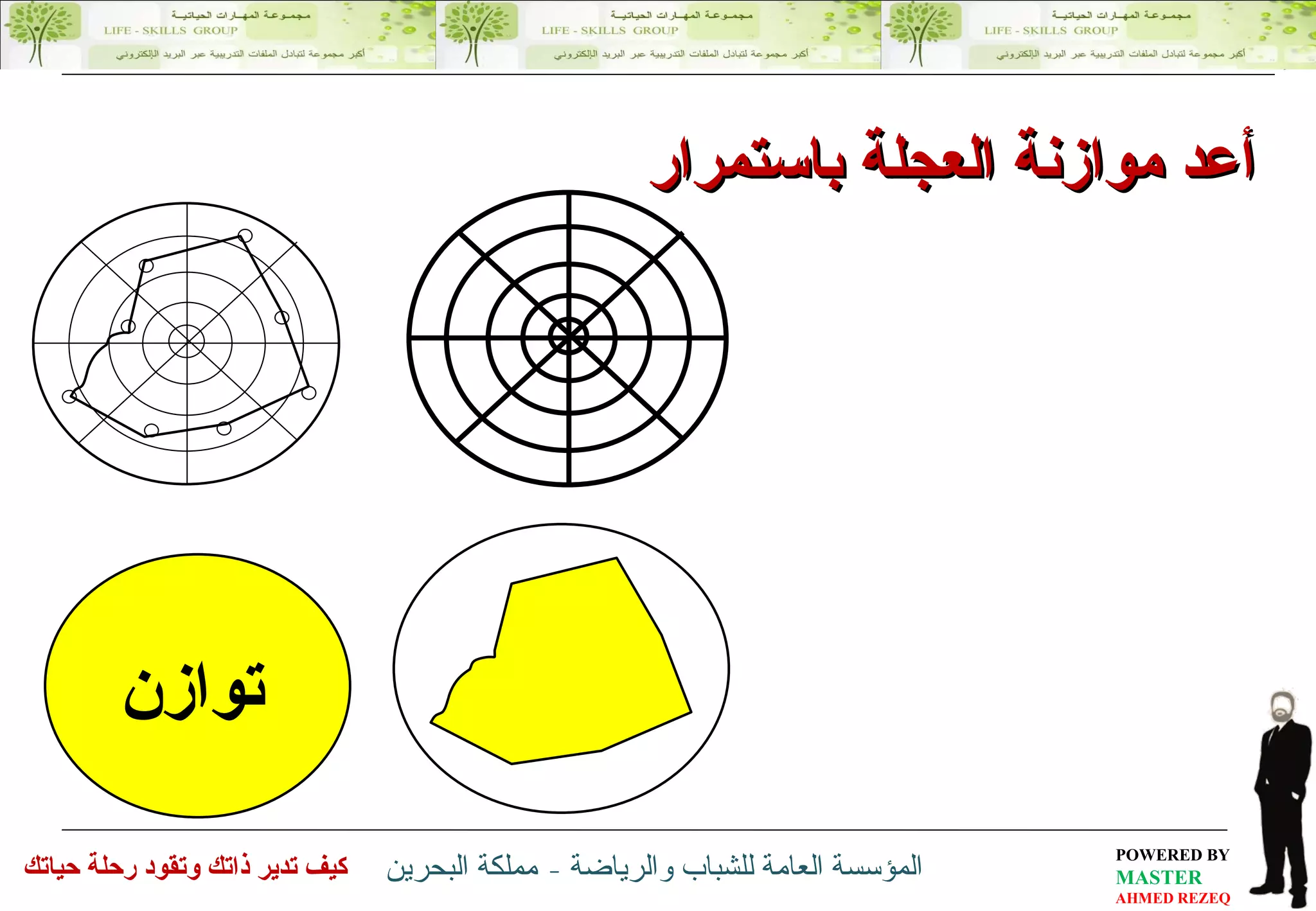 أعد موازنة العجلة باستمرار الروحانية العائلية المالية الاجتماعية العلمية الشخصية الوظيفة الصحية الروحية العائلية المالية الاجتماعية العلمية الشخصية الوظيفية الصحية توازن 