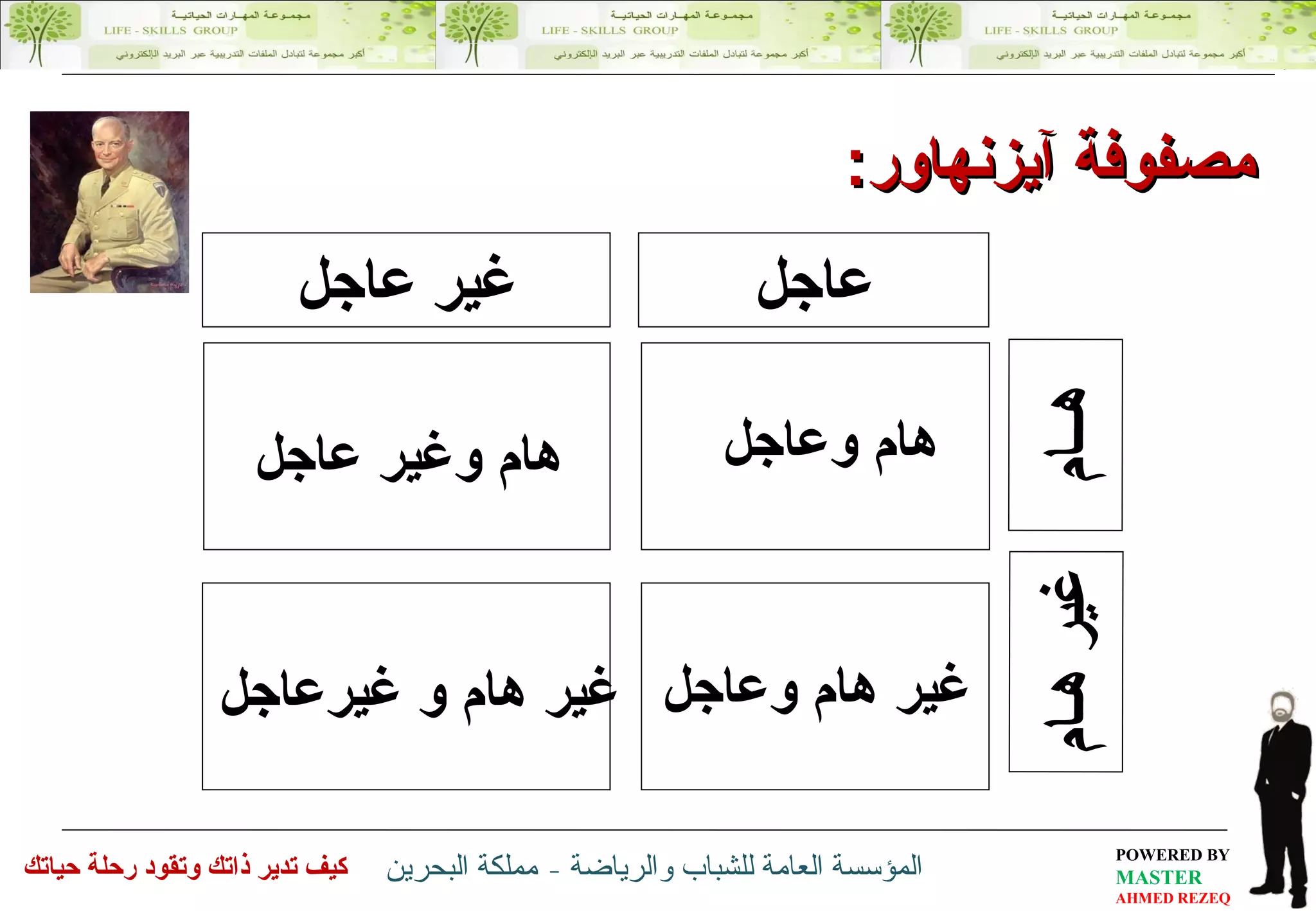 مصفوفة آيزنهاور : غير عاجل عاجل هــام غير هـام هام وعاجل غير هام وعاجل هام وغير عاجل غير هام و غيرعاجل 