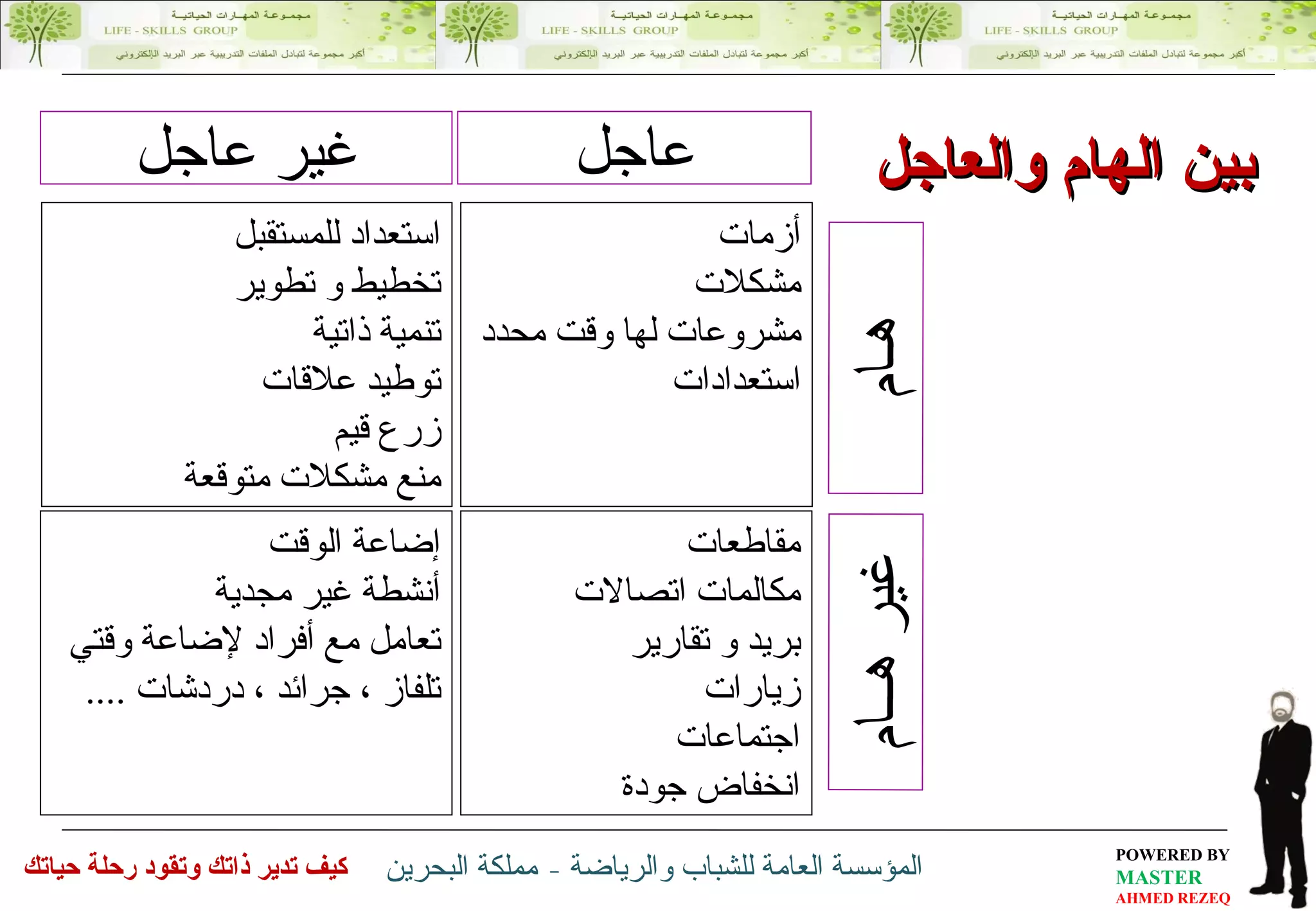 بين الهام والعاجل أزمات  مشكلات مشروعات لها وقت محدد استعدادات مقاطعات مكالمات اتصالات بريد و تقارير زيارات اجتماعات انخفاض جودة استعداد للمستقبل تخطيط و تطوير تنمية ذاتية توطيد علاقات زرع قيم منع مشكلات متوقعة إضاعة الوقت أنشطة غير مجدية تعامل مع أفراد لإضاعة وقتي تلفاز ، جرائد ، دردشات  .... غير عاجل عاجل هـام غير هــام 