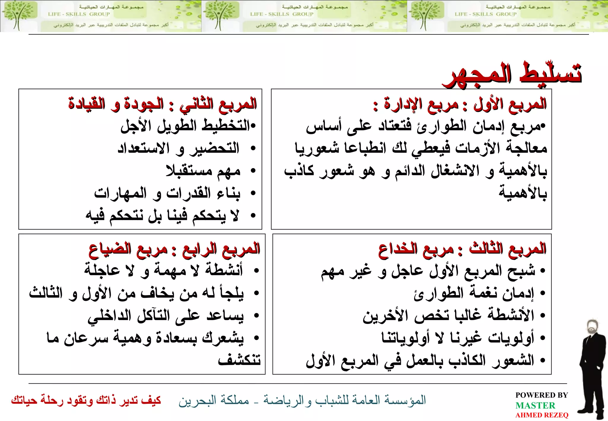 المربع الأول  :  مربع الإدارة  :   مربع إدمان الطوارئ فتعتاد على أساس معالجة الأزمات فيعطي لك انطباعا شعوريا بالأهمية و الانشغال الدائم و هو شعور كاذب بالأهمية المربع الثاني  :  الجودة و القيادة التخطيط الطويل الأجل التحضير و الاستعداد مهم مستقبلا بناء القدرات و المهارات لا يتحكم فينا بل نتحكم فيه المربع الثالث  :  مربع الخداع شبح المربع الأول عاجل و غير مهم إدمان نغمة الطوارئ الأنشطة غالبا تخص الأخرين أولويات غيرنا لا أولوياتنا الشعور الكاذب بالعمل في المربع الأول المربع الرابع  :  مربع الضياع أنشطة لا مهمة و لا عاجلة يلجأ له من يخاف من الأول و الثالث يساعد على التآكل الداخلي يشعرك بسعادة وهمية سرعان ما تنكشف تسلّيط المجهر 