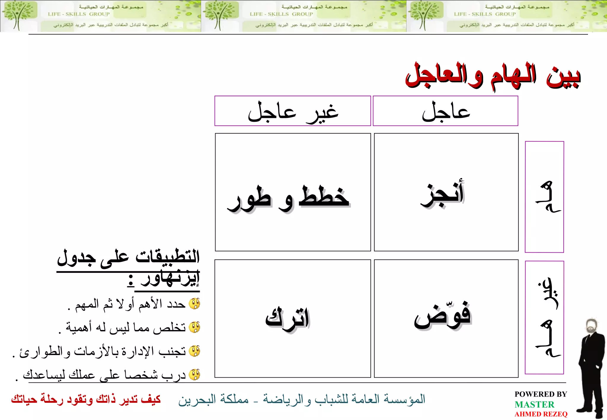التطبيقات على جدول إيزنهاور  : حدد الأهم أولا ثم المهم  . تخلص مما ليس له أهمية  . تجنب الإدارة بالأزمات والطوارئ  . درب شخصا على عملك ليساعدك  . بين الهام والعاجل أنجز خطط و طور فوّض اترك غير عاجل عاجل هـام غير هــام 