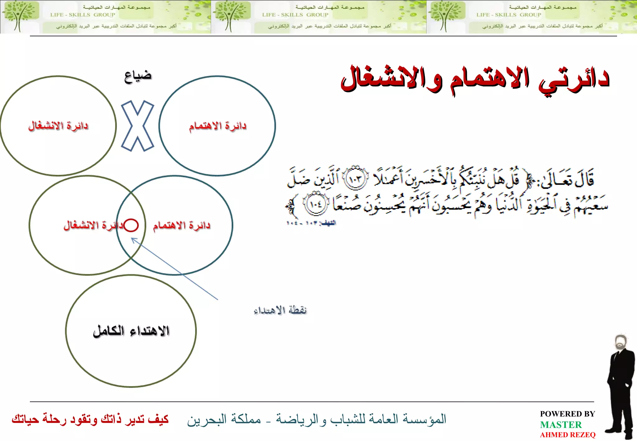 دائرتي الاهتمام والانشغال 