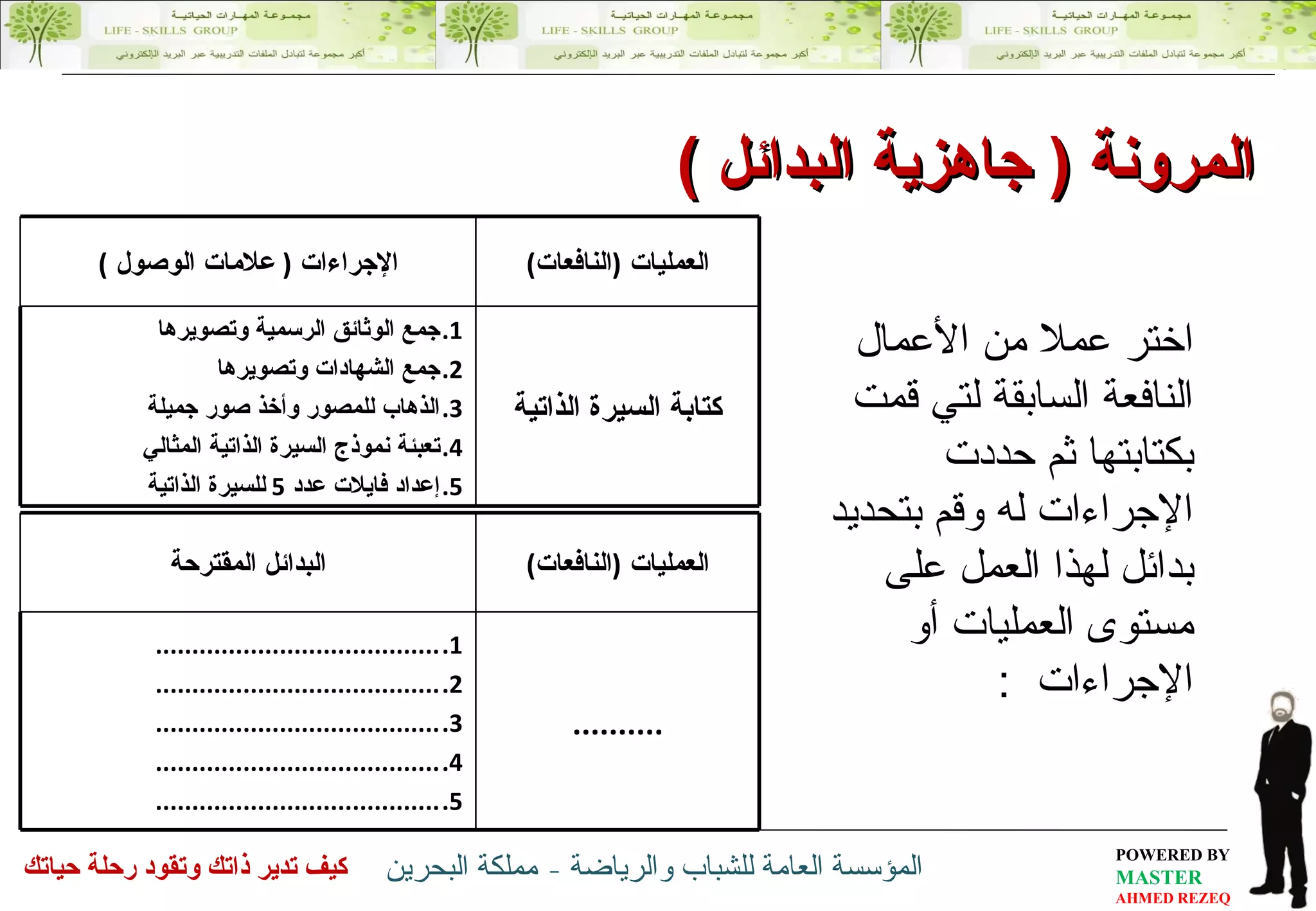 اختر عملا من الأعمال النافعة السابقة لتي قمت بكتابتها ثم حددت الإجراءات له وقم بتحديد بدائل لهذا العمل على مستوى العمليات أو الإجراءات  : المرونة  (  جاهزية البدائل  ) الإجراءات  (  علامات الوصول  ) العمليات  ( النافعات ) جمع الوثائق الرسمية وتصويرها جمع الشهادات وتصويرها الذهاب للمصور وأخذ صور جميلة تعبئة نموذج السيرة الذاتية المثالي إعداد فايلات عدد  5  للسيرة الذاتية كتابة السيرة الذاتية البدائل المقترحة العمليات  ( النافعات ) ....................................... ....................................... ....................................... ....................................... ....................................... .......... 