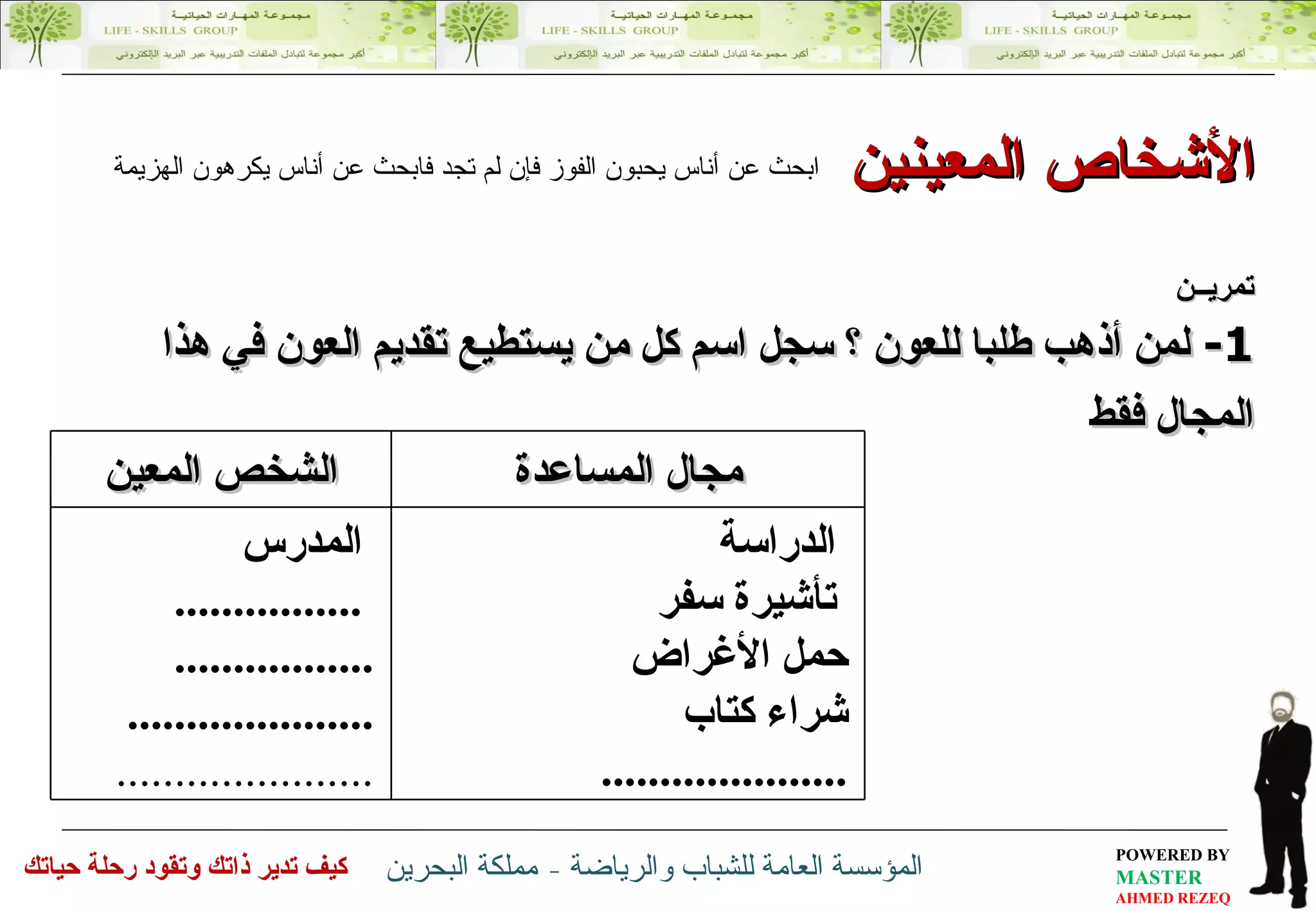 1-  لمن أذهب طلبا للعون ؟ سجل اسم كل من يستطيع تقديم العون في هذا المجال فقط  ابحث  عن أناس يحبون الفوز فإن لم تجد فابحث عن أناس يكرهون الهزيمة  تمريــن الأشخاص المعينين مجال المساعدة الشخص المعين الدراسة تأشيرة سفر حمل الأغراض شراء كتاب ..................... المدرس ................ ................. ..................... ...................... 