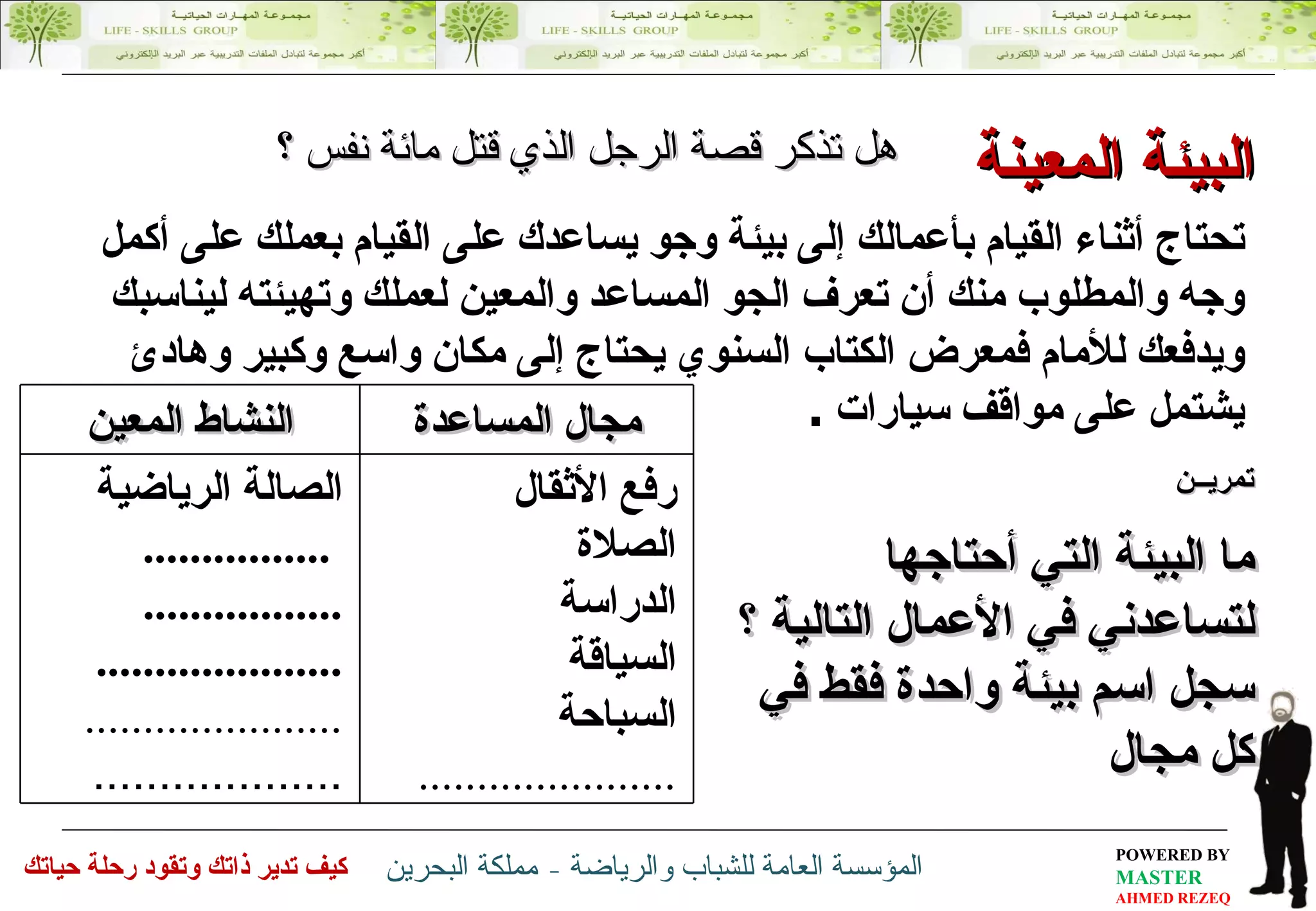 تحتاج أثناء القيام بأعمالك إلى بيئة وجو يساعدك على القيام بعملك على أكمل وجه والمطلوب منك أن تعرف الجو المساعد والمعين لعملك وتهيئته ليناسبك ويدفعك للأمام فمعرض الكتاب السنوي يحتاج إلى مكان واسع وكبير وهادئ  يشتمل على مواقف سيارات  . ما البيئة التي أحتاجها لتساعدني في الأعمال التالية ؟ سجل اسم بيئة واحدة فقط في كل مجال تمريــن هل تذكر قصة الرجل الذي قتل مائة نفس ؟  البيئة المعينة مجال المساعدة النشاط المعين رفع الأثقال الصلاة الدراسة السياقة السباحة ...................... الصالة الرياضية ................ ................. ..................... ...................... ................... 
