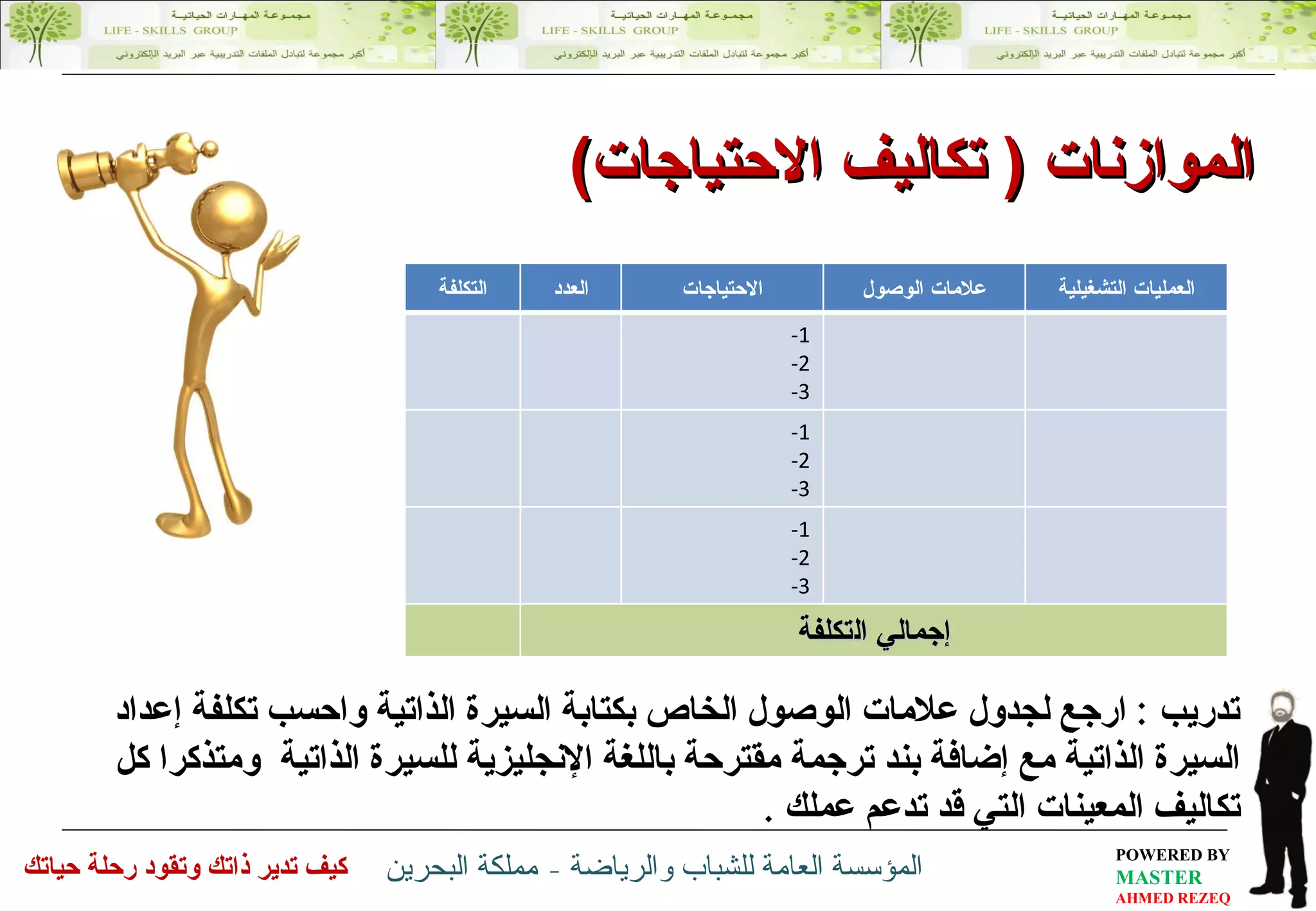 تدريب  :  ارجع لجدول علامات الوصول الخاص بكتابة السيرة الذاتية واحسب تكلفة إعداد السيرة الذاتية مع إضافة بند ترجمة مقترحة باللغة الإنجليزية للسيرة الذاتية  ومتذكرا كل تكاليف المعينات التي قد تدعم عملك  . الموازنات  (  تكاليف الاحتياجات ) التكلفة العدد الاحتياجات علامات الوصول العمليات التشغيلية 1-  2-  3-  1-  2-  3-  1-  2-  3-  إجمالي  ال تكلفة 