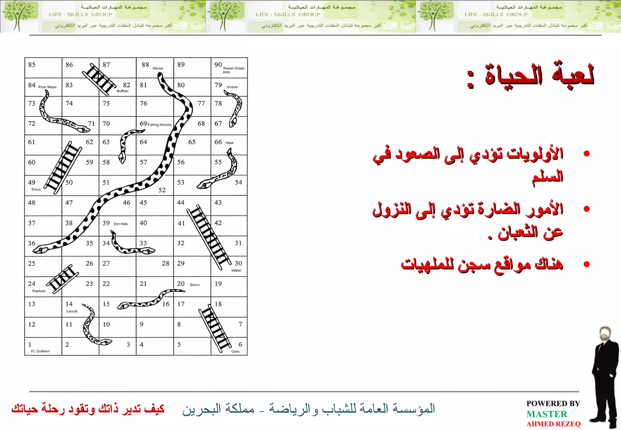 الأولويات تؤدي إلى الصعود في السلم الأمور الضارة تؤدي إلى النزول عن الثعبان  . هناك مواقع سجن للملهيات لعبة الحياة  :  