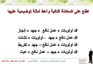 أولويات  +  عمل نافع  +  جهد  =  إنجاز عمل نافع  +  جهد  -  أولويات  =  تشتت أولويات  +  عمل نافع – جهد  =  تفريط أولويات  +  جهد – عمل نافع  =  عبث  اطلع على المعادلة التالية وأعط أمثلة توضيحية عليها 