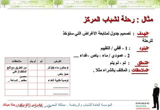 الهـدف   :  تصميم جدول لمتابعة الأغراض التي ستؤخذ للرحلة  البنود  : 1 -  أفقي  /  التقييم  2 -  عمودي  /  ماء ، باص ،غداء  .... التحقق  :  تم ، لم يتم الملاحظات   :  المكلف بالشراء مثلا  . إنني أسير ببطء ولكني لا أسير  إلى الخلف  أبدا مثال  :  رحلة لشباب المركز الغرض تم لم يتم ملاحظات 3  جالون ماء  20  لتر من الطريق مع ثلج حجز باص المكلف /  علي محسن توصية طلبية الغداء مطعم  ..  الساعة  .. ................. ................. 