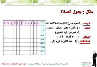 الهـدف   :  تصميم جدول لمتابعة الصلاة لمدة أسبوع البنود   : 1-  أفقي  /  الفجر ، الظهر ، العصر  ..... 2-  عمودي  /  أيام الأسبوع التحقق  :     قضاء    أداء الملاحظات   :     عند تأخيرها ليوم آخر  .  مثال  :  جدول الصلاة  