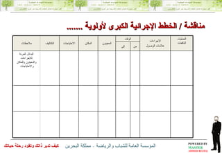 مناقشة  /  الخطط الإجرائية الكبرى لأولوية  ....... ملاحظات التكاليف الاحتياجات المكان المعينون الوقت الإجراءات علامات الوصول العمليات النافعات إلى من البدائل المرنة للإجراءات والمعينون وللمكان والاحتياجات  