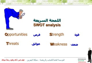 اللمحة السريعة  SWOT analysis  قوة   S trength فرص   O pportunities ضعف   W eakness عوائق   T hreats 