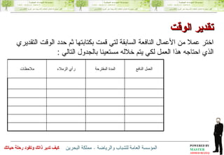 اختر عملا من الأعمال النافعة السابقة لتي قمت بكتابتها ثم حدد الوقت التقديري الذي احتاجه هذا العمل لكي يتم خلاله مستعينا بالجدول التالي  : تقدير الوقت ملاحظات رأي الزملاء المدة المقترحة العمل النافع 