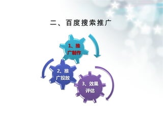 二、百度搜索推广 