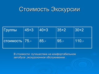Стоимость Экскурсии В стоимости: путешествик на комфортабельном автобусе ,экскурсионное обслуживание . 110.- 95.- 85.- 75.- стоимость 30+2 35+2 40+3 45+3 Группы 
