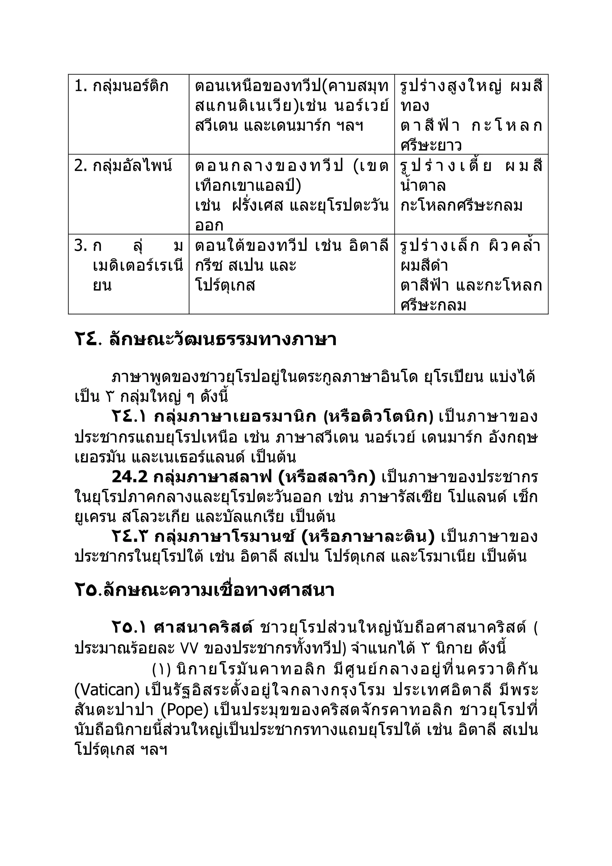 1. กลุมนอร์ติก
      ่               ตอนเหนือของทวีป(คาบสมุท รู ป ร่ า งสู ง ใหญ่ ผมสี
                      สแกนดิ เ นเวี ย )เช่ น นอร์ เ วย์ ทอง
                      สวีเดน และเดนมาร์ก ฯลฯ            ต า สี ฟ้ า ก ะ โ ห ล ก
                                                        ศรีษะยาว
2. กลุมอัลไพน์ ต อ น ก ล า ง ข อ ง ท วี ป (เ ข ต รู ป ร่ า ง เ ตี้ ย ผ ม สี
      ่
                      เทือกเขาแอลป์)                    นำ้าตาล
                      เช่น ฝรั่งเศส และยุโรปตะวัน กะโหลกศรีษะกลม
                      ออก
3. ก       ลุ่     ม ตอนใต้ ข องทวี ป เช่ น อิ ต าลี รู ป ร่ า ง เ ล็ ก ผิ ว ค ลำ้า
   เมดิ เ ตอร์ เ รเนี กรีซ สเปน และ                     ผมสีดำา
   ยน                 โปร์ตุเกส                         ตาสีฟ้า และกะโหลก
                                                        ศรีษะกลม

٢٤. ลักษณะวัฒนธรรมทางภาษา
      ภาษาพูดของชาวยุโรปอยู่ในตระกูลภาษาอินโด ยุโรเปียน แบ่งได้
เป็น ٣ กลุมใหญ่ ๆ ดังนี้
          ่
      ٢٤.١ กลุ่ ม ภาษาเยอรมานิ ก (หรื อ ติ ว โตนิ ก ) เป็ น ภาษาของ
ประชากรแถบยุโรปเหนือ เช่น ภาษาสวีเดน นอร์เวย์ เดนมาร์ก อังกฤษ
เยอรมัน และเนเธอร์แลนด์ เป็นต้น
      24.2 กลุ่มภาษาสลาฟ (หรือสลาวิก) เป็นภาษาของประชากร
ในยุโรปภาคกลางและยุโรปตะวันออก เช่น ภาษารัสเซีย โปแลนด์ เช็ก
ยูเครน สโลวะเกีย และบัลแกเรีย เป็นต้น
      ٢٤.٣ กลุ่ ม ภาษาโรมานซ์ (หรื อ ภาษาละติ น ) เป็ น ภาษาของ
ประชากรในยุโรปใต้ เช่น อิตาลี สเปน โปร์ตุเกส และโรมาเนีย เป็นต้น

٢٥.ลักษณะความเชื่อทางศาสนา
       ٢٥.١ ศาสนาคริ ส ต์ ชาวยุ โ รปส่ ว นใหญ่ นั บ ถื อ ศาสนาคริ ส ต์ (
ประมาณร้อยละ ٧٧ ของประชากรทั้งทวีป) จำาแนกได้ ٣ นิกาย ดังนี้
            (١) นิ ก ายโรมั น คาทอลิ ก มี ศู น ย์ ก ลางอยู่ ที่ น ครวาติ กั น
(Vatican) เป็ น รั ฐ อิ ส ระตั้ ง อยู่ ใ จกลางกรุ ง โรม ประเทศอิ ต าลี มี พ ระ
สั น ตะปาปา (Pope) เป็ น ประมุ ข ของคริ ส ตจั ก รคาทอลิ ก ชาวยุ โ รปที่
นับถือนิกายนี้ส่วนใหญ่เป็นประชากรทางแถบยุโรปใต้ เช่น อิตาลี สเปน
โปร์ตุเกส ฯลฯ
 