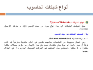 أنواع شبكات الحاسوب 