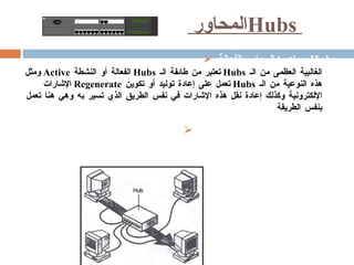 المحاور  Hubs   المحاور الفعالة  Active Hubs   الغالبية العظمى من الـ  Hubs   تعتبر من طائفة الـ  Hubs   الفعالة أو النشطة  Active   ومثل هذه النوعية من الـ  Hubs   تعمل على إعادة توليد أو تكوين  Regenerate   الإشارات الإلكترونية وكذلك إعادة نقل هذه الإشارات في نفس الطريق الذي تسير به وهي هنا تعمل بنفس الطريقة المحاور الغير فعالة  Passive Hubs   تعمل كما لو كانت نقط إتصال وفي نفس الوقت لا تقوم بتكبير أو إعادة تكوين الإشارات الإلكترونية فالإشارة تمر عبر الـ  Hubs   فقط  .  كما أنها لا تتطلب مصدر للتيار الكهربائي لكي تتمكن من العمل   نشاهد هنا محور   Hub   وهو مستخدم كنقطة مركزية في إحدى الشبكات النجمية   . S D 1 2 3 4 5 6 7 8 9 1 0 1 1 1 2 1 3 1 4 1 5 1 6 1 7 1 8 1 9 2 0 2 1 2 2 2 3 2 4 2 5 2 6 2 7 2 8 B a y N e t w o r k s B a y S t a c k 4 5 0 - 2 4 T S w i t c h 2 3 4 5 6 7 8 9 1 0 1 1 1 2 1 3 1 4 1 5 1 6 1 7 1 8 1 9 2 0 2 1 2 2 2 3 2 4 1 U p l i n k M o d u l e C o m m P o r t 