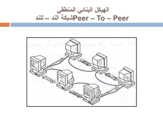 الهيكل البنائي المنطقي  شبكة الند – للند  Peer – To – Peer   