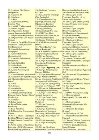 19. Ακαδημία Ράτζ Γιόγκα          156. Καθολική Γνωστική         Πανεπιστήμιο Brahma Kumaris
(Μαχαράτζι)                       Εκκλησία                       296. Παιδιά τού Θεού (τού Μώ)
20. Aquarious SA                  157. Καλλιτεχνικό Εργαστήρι    297. Πανελλήνια Ενωση
21. Aldebaran                     (Νέα Ακρόπολη)                 Γνωστικών Σπουδών γιά τήν
22. Alkaest                       158. Karma Berchen Ling        Ερευνα τού Ανθρώπου
23. Αμερικανική Διεθνής           (Ορεινή Κορινθία-Κέντρο        298. Πανελλήνια Επαγγελματική
Εταιρεία Ρέικι                    Θιβετανικών Σπουδών)           Εταιρεία Ψυχικών Ερευνών και
24. AMORC (Ροδόσταυροι)           159. Karma Drubcin Cho         Αστρολογίας
25. Ανάντα Μάργκα                 Khorling (βουδιστές)           299. Πανελλήνια Εταιρεία
26. Ανθρωπιστικό Κέντρο           160. Karma Rick Drol Ling      Προγεννητικής Αγωγής
Αμεσης Επικοινωνίας (Silo)        161. CARP (του Μούν,           300. Πανελλήνιο Επιστημονικό
27. Ανθρωπιστικό Κίνημα (Silo) Collegiate Association for the    Κέντρο Μεταφυσικής,
28. Ανθρωποσοφία (τού Rudolf Research of Principles)             Πνευματισμού καί Αστρολογίας
Steiner)                          162. Karuna (Μόλυβος Λέσβου) 301. Πανελλήνιο Κέντρο
29. Ανωτάτη Εποχή Προβλέψεων 163. CAUSA International            Γνωστικών Σπουδών
Σωμάτων ο Πύθιος Απόλλων          (Μούν)                         302. Πανελλήνιο Κέντρο
(Πίτ Παπαδάτος)                   164. "Καφέ Σχολειό" (του       Διαλογισμού (Brahma Kumaris)
30. Auroville International       Κώστα Φωτεινού)                303. Πανελλήνιος Σύνδεσμος γιά
(Αουροβίλ)                        165. CWR (Μούν-Συμβούλιο γιά καλύτερη Ζωή καί Εκπαίδευση
31. Applied Scholastics           τίς Θρησκεrες του Κόσμου)      304. Πανελλήνιο Σωματείο
(Σαηεντόλοτζυ)                    166. Κέντρο Aeroterra          Ψυχικών Ερευνών καί
32. Αποστολή Θείου Φωτός          167. Κέντρο Ανάντα Μάργκα      Τηλεπάθειας "Απω Ανατολή"
(Μαχαράτζι)                       168. Κέντρο Ανθρωπιστικής καί 305. Πανεπιστήμιο MIU (γκουρού
33. Arica Institut Inc            Νεοραϊχικής Ψυχολογίας-        Μαχαρίσι)
34. Αριθμολογία                   Ψυχοθεραπείας                  306. Παραψυχοκοινωνιολογική
35. Arcana Center ΕΠΕ             169. Κέντρο "Αρμονική Ζωή" Εταιρεία
36. Αρχαία Ροδοσταυρική           170. Κέντρο Αστρολογικών       307. Πνευματικό Κέντρο Αρμονική
Αδελφότητα                        Ερευνών Ελλάδος                Ζωή
37. Association Zen international 171. Κέντρο Aum - Πνευματικό 308. Πνευματικό Κέντρο Brahma
38. Association for Better Living Κέντρο Aum (Κέντρο ΟΜ,         Kumaris
and Education (Σαηεντόλοτζυ - Κέντρο Εσωτερικής Αναζήτησης 309. Πνευματικό Κέντρο "Μήλον
Ρωσία)                            Aum-γκουρού Sri Chinmoy)       τής Εριδος"
39. Astral                        172. Κέντρο γιά τήν Αρμονική 310. Πνευματικός Ομιλος Αθηνών
40. Astrolinea                    Ανάπτυξη του Ανθρώπου "3Α" "Τό θείο φώς"
41. Αστρολογία                    173. Κέντρο γιά Χαλάρωση καί 311. Πνευματιστικός Ομιλος
42. Astrologia Nova               Συνείδηση (γκουρού Ραζνίς)     Αθηνών
43. Athena Karma Vajradhara       174. Κέντρο Γιόγκα Αθηνών (του 312. ΠΝΟΗ-Νέοι Τρόποι Ζωής
Ling and Oracle 'Sangwa Rikma' γκουρού Σατυανάντα)               313. Πολιτιστικός καί
(βουδιστές)                       175. Κέντρο Γιόγκα Λωτός       Καλλιτεχνικός Σύλλογος Mokiti
44. Ahmadiya                      176. Κέντρο Γκουρτζίεφ -       Okada
45. Babaji Center                 Ουσπένσκι                      314. Πολιτιστικός καί
46. Bawa Muhaiyadden              177. Κέντρο Γνωστικής          Φιλοσοφικός Οργανισμός Νέα
Fellowship                        Ανθρωπολογίας                  Ακρόπολη
47. Bada Ram Dass                 178. Κέντρο Διαισθητικής       315. Πρακτική Φιλοσοφία
48. Βιβλιοπωλεrο Εσωτερισμού Πρακτικής καί Σωματικής             (Κύπρος)
Κάρμα                             Ανάπλασης (Ανάντα Μάργκα) 316. Πρόσκληση γιά Ζωή
49. W M C (Μούν - Παγκόσμια 179. Κέντρο Διαλογισμού του          317. Proutist Universal (Ανάντα
Συνέδρια Μέσων Ενημέρωσης) Οσσο                                  Μάργκα)
50. Body Control Center (Νέα 180. Κέντρο Διάσπασης               318. "Ράμνος" Ομιλος Εσωτερικής
Εποχή)                            181. Κέντρο Δύναμης της        Αναγνώρισης καί Υπηρεσίας
51. World Institut of Scientology Σκέψης                         319. Ράντα Σουάμι Σάντσανγκ
Enterprise - WISE (Παγκόσμιο 182. Κέντρο Ελευθέρων               Μπέας Ελλάδος
Ινστιτούτο Επιχειρήσεων )         Φιλοσοφικών Ερευνών-Μελετών 320. Renaissance Universale
                                              179
 