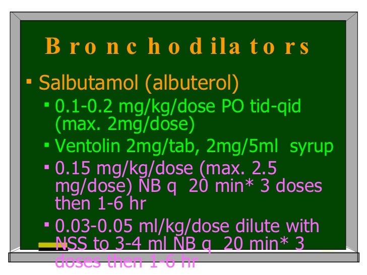 Salbutamol Ventolin 2mg 5ml Syrup