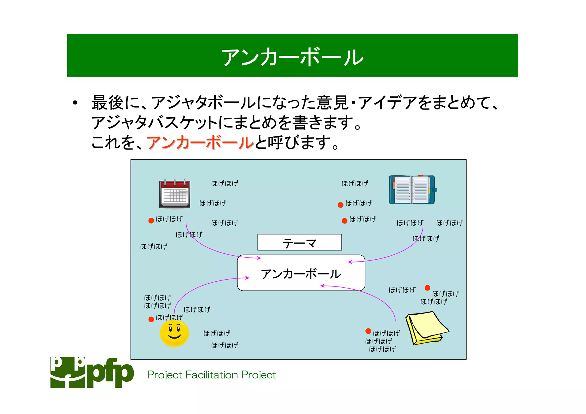 アンカーボール
• 最後に、アジャタボールになった意見・アイデアをまとめて、
  アジャタバスケットにまとめを書きます。
  これを、アンカーボールと呼びます。
      アンカーボール

                     ほげほげ                 ほげほげ

                ほげほげ                      ● ほげほげ

     ● ほげほげ          ほげほげ                 ● ほげほげ    ほげほげ       ほげほげ
           ほげほげ
                                                       ほげほげ
    ほげほげ                            テーマ

                             アンカーボール
                                                   ほげほげ    ●
                                                            ほげほげ
    ほげほげ
                                                          ほげほげ
    ほげほげ
              ほげほげ
     ● ほげほげ

                  ほげほげ                        ● ほげほげ
                                              ほげほげ
                     ほげほげ
                                               ほげほげ


     Project Facilitation Project
 
