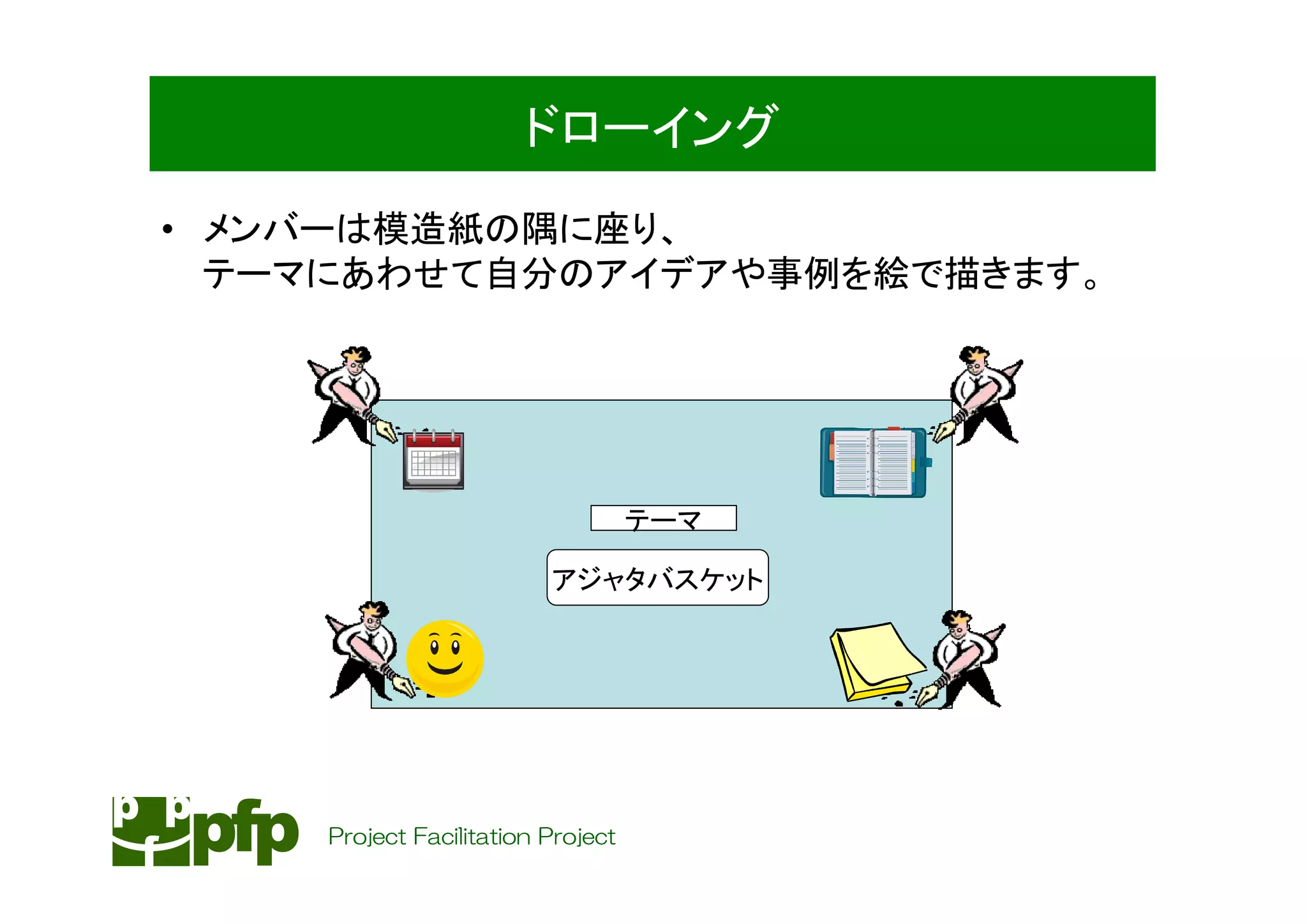 ドローイング
• メンバーは模造紙の隅に座り、
  テーマにあわせて自分のアイデアや事例を絵で描きます。




                                   テーマ

                         アジャタバスケット




    Project Facilitation Project
 