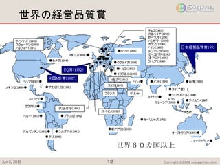 世界の経営品質賞 世界６０カ国以上 