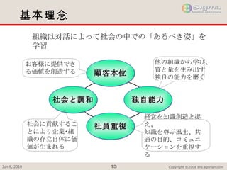 基本理念 組織は対話によって社会の中での「あるべき姿」を学習 お客様に提供できる価値を創造する 他の組織から学び、 質と量を生み出す 独自の能力を磨く 顧客本位 社員重視 独自能力 社会と調和 経営を知識創造と捉え、 知識を尊ぶ風土、共通の目的、コミュニケーションを重視する 社会に貢献することにより企業･組織の存立自体に価値が生まれる 