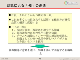 対話による「知」の創造 社員一人ひとりがもつ能力が「知」 これを多くの社員と共有し活用する仕組みが経営品質の優劣に直結する 三つの「知」 １．現状を分析し解決法を確立する知識 ２．業務遂行のための専門技術と知識 ３．チームや組織のメンバー間の対話を促進し、 　　組織としての高い成果や新しいアイデアを 　　生み出すセンスと技術 自由闊達に意見を述べ、知識を喜んで共有する組織風土 