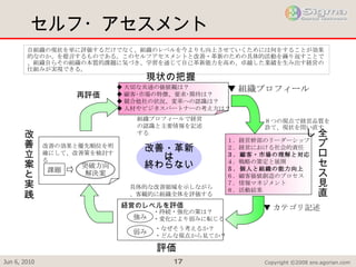 セルフ・アセスメント 自組織の現状を単に評価するだけでなく、組織のレベルを今よりも向上させていくためには何をすることが効果的なのか、を提言するものである。このセルフアセスメントと改善・革新のための具体的活動を繰り返すことで、組織自らその組織の本質的課題に気づき、学習を通じて自己革新能力を高め、卓越した業績を生み出す経営の仕組みが実現できる。 ◆ 大切な共通の価値観は？ ◆ 顧客･市場の特徴、要求･期待は？ ◆ 競合他社の状況、変革への認識は？ ◆ 人材やビジネスパートナーの考え方は？ 現状の把握 １．経営幹部のリーダーシップ ２．経営における社会的責任 ３．顧客・市場の理解と対応 ４．戦略の策定と展開 ５．個人と組織の能力向上 ６．顧客価値創造のプロセス ７．情報マネジメント ８．活動結果 全プロセス見直し ８つの視点で経営品質を診て、現状を問い直す 組織プロフィールで経営の認識と主要情報を記述する 改善の効果と優先順位を明確にして、改善策を検討する 課題 突破方向 解決案 改善立案と実践 再評価 改善 ・ 革新 は 終わらない ▼ 組織プロフィール ▼ カテゴリ記述 経営のレベルを評価　　　　　 強み 弱み ・持続・強化の策は？ ・変化により弱みに転じる ・なぜそう考えるか？ ・どんな視点から見てか？ 評価 具体的な改善領域を示しながら、客観的に組織全体を評価する 
