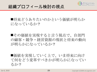 組織プロフィール検討の視点 将来どうありたいのかという価値が明らかになっているか？ その価値を実現すると言う視点で、自部門の顧客・競争・経営資源の現状と将来の動向が明らかになっているか？ 価値を実現していく上で、いま将来に向けて何をどう変革すべきかが明らかになっているか？ 